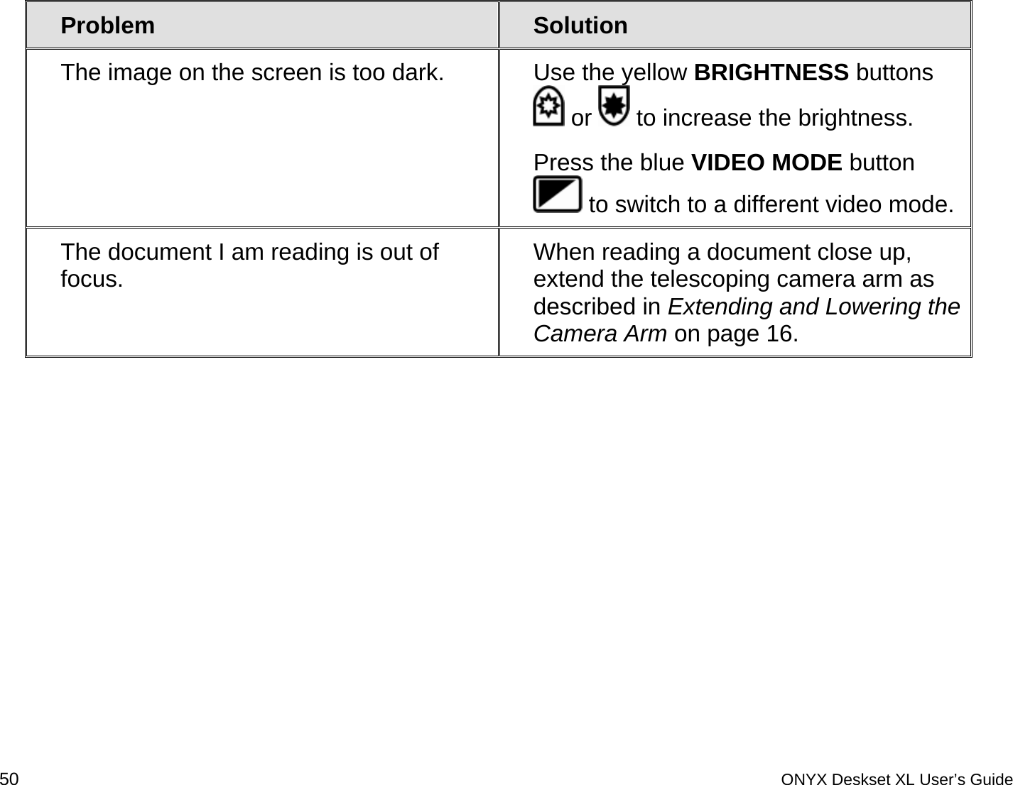  Problem  Solution The image on the screen is too dark.  Use the yellow BRIGHTNESS buttons  or   to increase the brightness. Press the blue VIDEO MODE button  to switch to a different video mode. The document I am reading is out of focus.  When reading a document close up, extend the telescoping camera arm as described in Extending and Lowering the Camera Arm on page 16.  50 ONYX Deskset XL User&rsquo;s Guide 