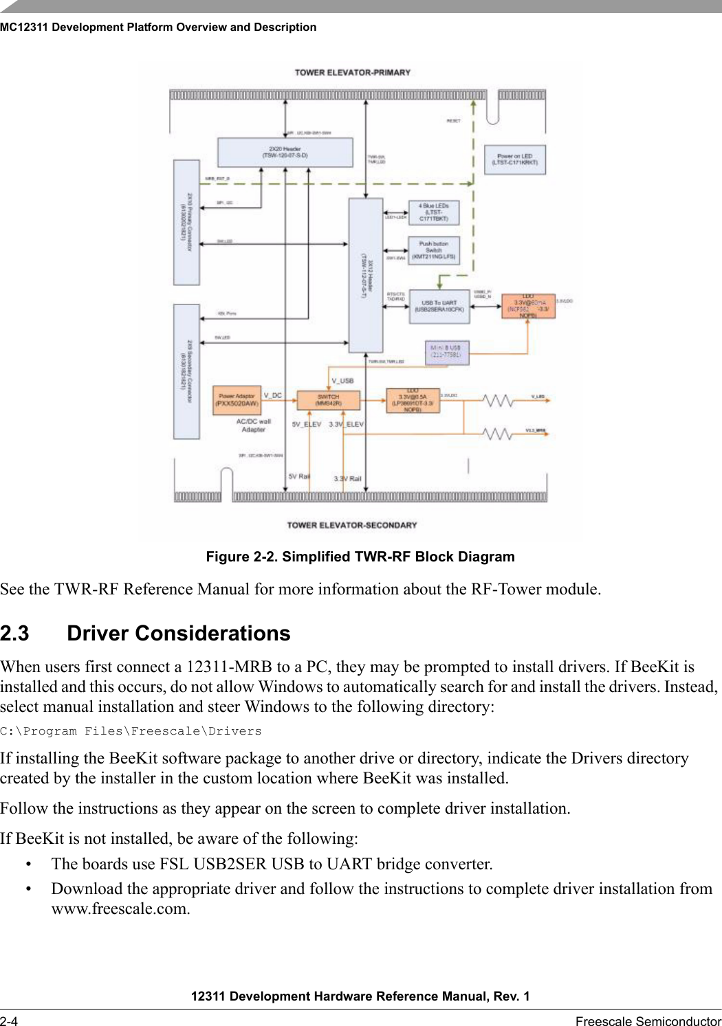 MC12311 Development Platform Overview and Description12311 Development Hardware Reference Manual, Rev. 12-4 Freescale SemiconductorFigure 2-2. Simplified TWR-RF Block DiagramSee the TWR-RF Reference Manual for more information about the RF-Tower module.2.3 Driver ConsiderationsWhen users first connect a 12311-MRB to a PC, they may be prompted to install drivers. If BeeKit is installed and this occurs, do not allow Windows to automatically search for and install the drivers. Instead, select manual installation and steer Windows to the following directory:C:\Program Files\Freescale\DriversIf installing the BeeKit software package to another drive or directory, indicate the Drivers directory created by the installer in the custom location where BeeKit was installed.Follow the instructions as they appear on the screen to complete driver installation.If BeeKit is not installed, be aware of the following:• The boards use FSL USB2SER USB to UART bridge converter.• Download the appropriate driver and follow the instructions to complete driver installation from www.freescale.com.
