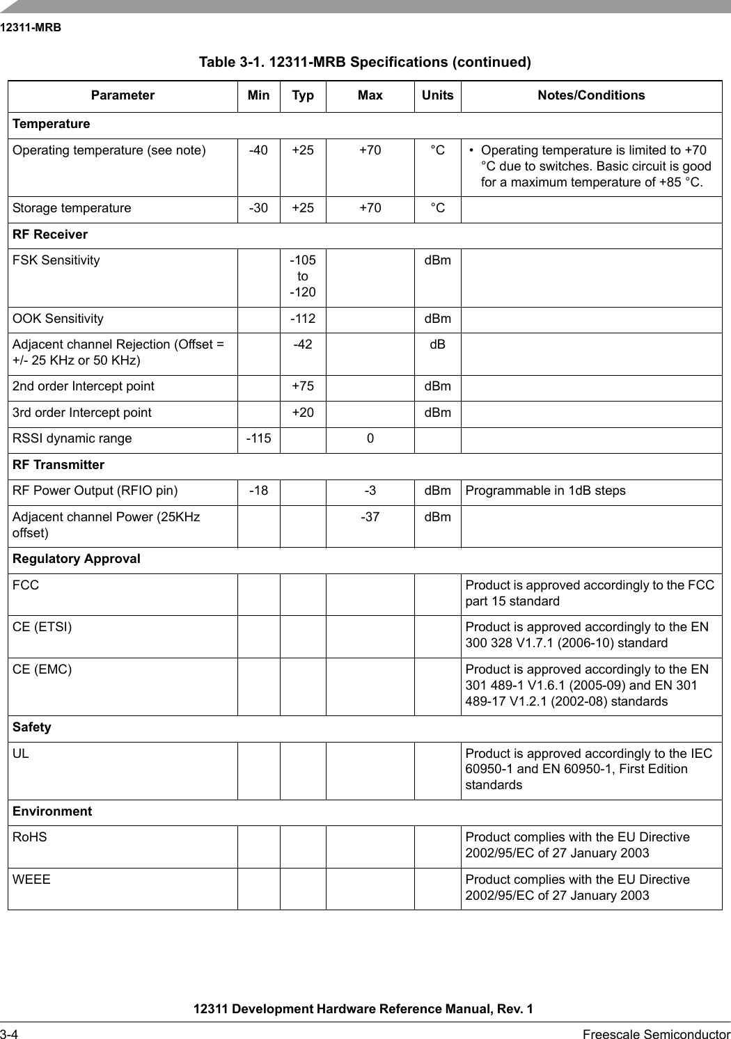 12311-MRB12311 Development Hardware Reference Manual, Rev. 1 3-4 Freescale SemiconductorTemperatureOperating temperature (see note) -40 +25 +70 °C  • Operating temperature is limited to +70 °C due to switches. Basic circuit is good for a maximum temperature of +85 °C.Storage temperature -30 +25 +70 °CRF ReceiverFSK Sensitivity -105 to -120dBmOOK Sensitivity -112 dBmAdjacent channel Rejection (Offset = +/- 25 KHz or 50 KHz)-42 dB2nd order Intercept point +75 dBm3rd order Intercept point +20 dBmRSSI dynamic range -115 0RF TransmitterRF Power Output (RFIO pin) -18 -3 dBm Programmable in 1dB stepsAdjacent channel Power (25KHz offset)-37 dBmRegulatory ApprovalFCC Product is approved accordingly to the FCC part 15 standardCE (ETSI) Product is approved accordingly to the EN 300 328 V1.7.1 (2006-10) standardCE (EMC) Product is approved accordingly to the EN 301 489-1 V1.6.1 (2005-09) and EN 301 489-17 V1.2.1 (2002-08) standardsSafetyUL Product is approved accordingly to the IEC 60950-1 and EN 60950-1, First Edition standardsEnvironmentRoHS Product complies with the EU Directive 2002/95/EC of 27 January 2003WEEE Product complies with the EU Directive 2002/95/EC of 27 January 2003Table 3-1. 12311-MRB Specifications (continued)Parameter Min Typ Max Units Notes/Conditions