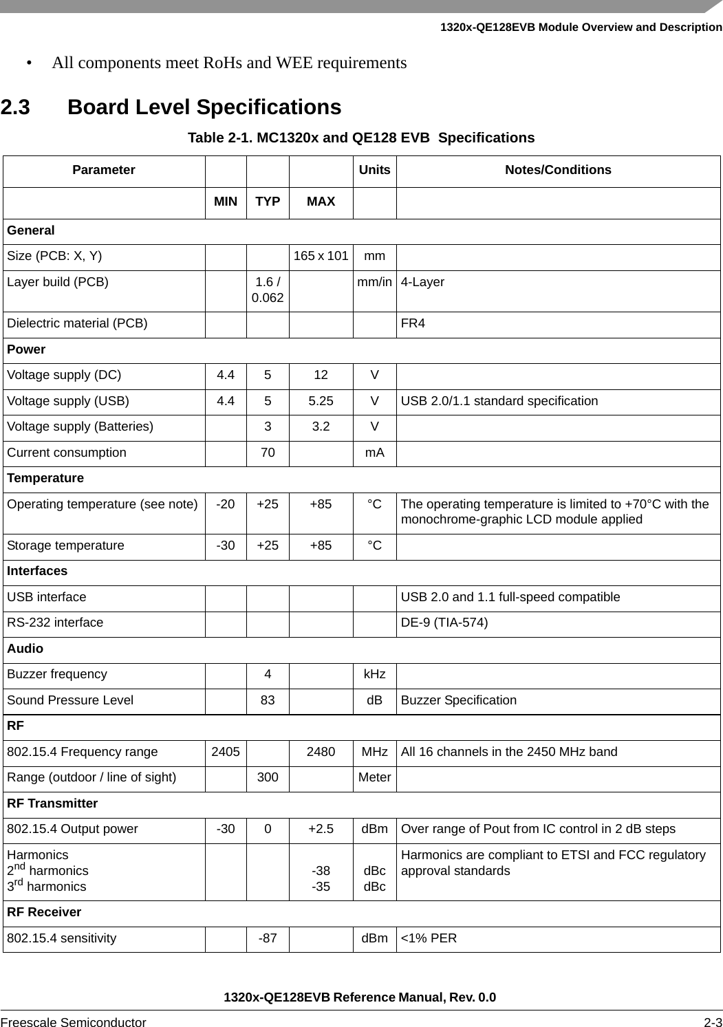 1320x-QE128EVB Module Overview and Description1320x-QE128EVB Reference Manual, Rev. 0.0 Freescale Semiconductor 2-3• All components meet RoHs and WEE requirements2.3 Board Level SpecificationsTable 2-1. MC1320x and QE128 EVB  SpecificationsParameter Units Notes/ConditionsMIN TYP MAXGeneralSize (PCB: X, Y) 165 x 101 mmLayer build (PCB) 1.6 /0.062 mm/in 4-LayerDielectric material (PCB) FR4PowerVoltage supply (DC) 4.4 5 12 VVoltage supply (USB) 4.4 5 5.25 V USB 2.0/1.1 standard specificationVoltage supply (Batteries) 3 3.2 VCurrent consumption 70 mATemperatureOperating temperature (see note) -20 +25 +85 °C The operating temperature is limited to +70°C with the monochrome-graphic LCD module appliedStorage temperature -30 +25 +85 °CInterfacesUSB interface USB 2.0 and 1.1 full-speed compatibleRS-232 interface DE-9 (TIA-574)AudioBuzzer frequency 4 kHzSound Pressure Level 83 dB Buzzer SpecificationRF802.15.4 Frequency range 2405 2480 MHz All 16 channels in the 2450 MHz bandRange (outdoor / line of sight) 300 MeterRF Transmitter802.15.4 Output power -30 0 +2.5 dBm Over range of Pout from IC control in 2 dB stepsHarmonics2nd harmonics3rd harmonics -38-35 dBcdBcHarmonics are compliant to ETSI and FCC regulatory approval standardsRF Receiver802.15.4 sensitivity -87 dBm &lt;1% PER