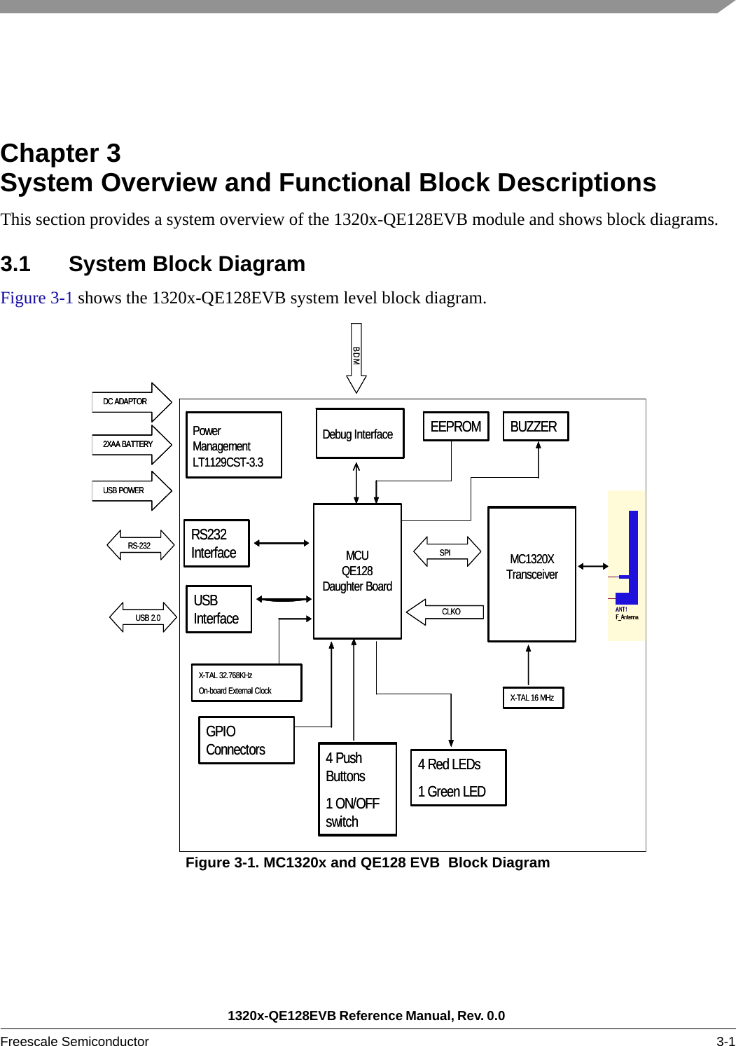1320x-QE128EVB Reference Manual, Rev. 0.0 Freescale Semiconductor 3-1Chapter 3  System Overview and Functional Block DescriptionsThis section provides a system overview of the 1320x-QE128EVB module and shows block diagrams.3.1 System Block DiagramFigure 3-1 shows the 1320x-QE128EVB system level block diagram.Figure 3-1. MC1320x and QE128 EVB  Block DiagramPowerManagementLT1129CST-3.3DC ADAPTOR2XAA BATTERYUSB POWERDebug InterfaceBDMMCUQE128Daughter BoardMC1320XTransceiverSPICLKORS232 InterfaceUSB InterfaceRS-232 USB 2.04 Push Buttons1 ON/OFF switch4 Red LEDs1 Green LEDX-TAL 32.768KHzOn-board External Clock X-TAL 16 MHzEEPROM BUZZERGPIO ConnectorsPowerManagementLT1129CST-3.3DC ADAPTORDC ADAPTOR2XAA BATTERY2XAA BATTERYUSB POWERUSB POWERDebug InterfaceBDMMCUQE128Daughter BoardMC1320XTransceiverSPICLKORS232 InterfaceUSB InterfaceRS-232 USB 2.04 Push Buttons1 ON/OFF switch4 Red LEDs1 Green LEDX-TAL 32.768KHzOn-board External Clock X-TAL 16 MHzEEPROM BUZZERGPIO Connectors