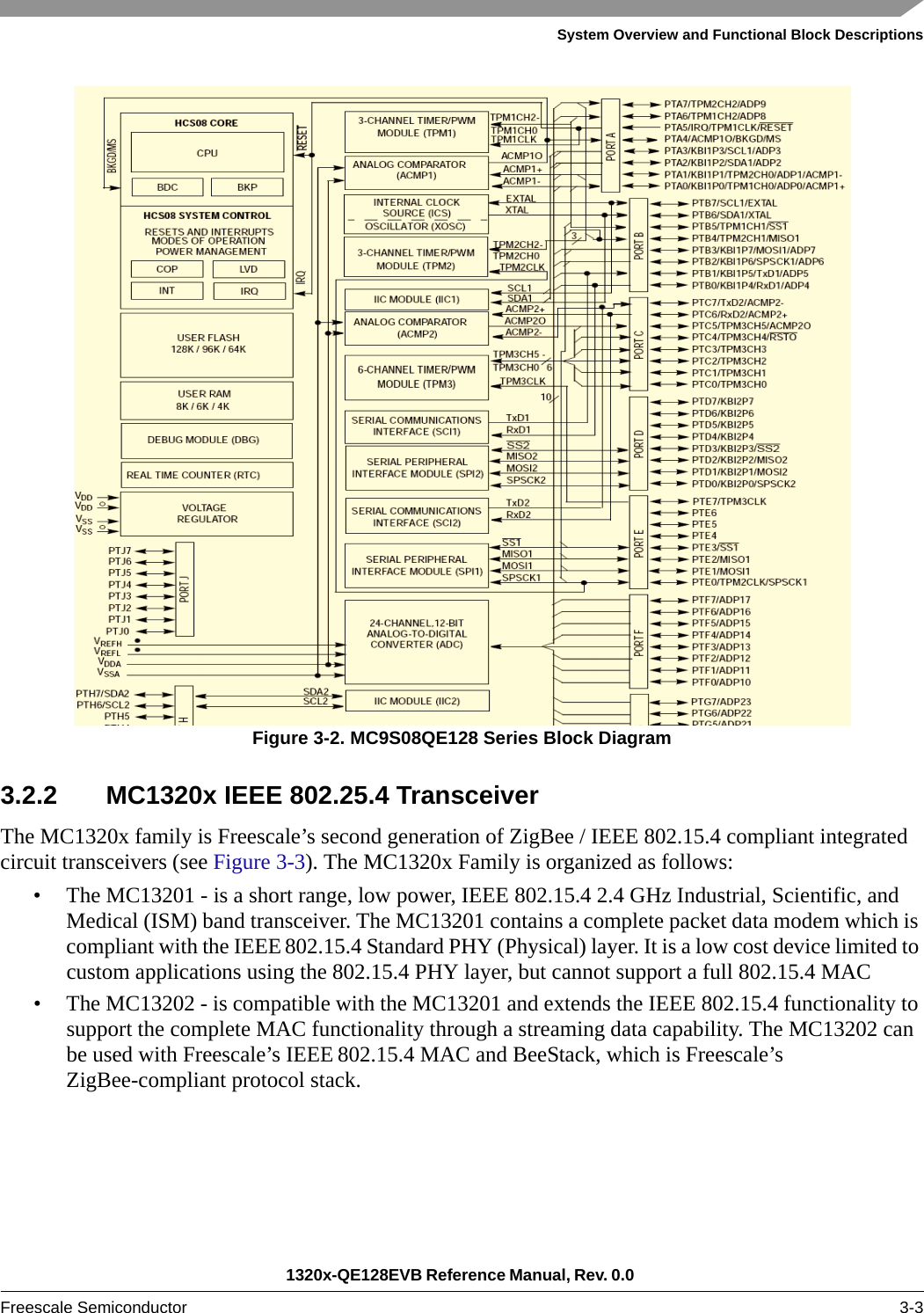 System Overview and Functional Block Descriptions1320x-QE128EVB Reference Manual, Rev. 0.0 Freescale Semiconductor 3-3Figure 3-2. MC9S08QE128 Series Block Diagram3.2.2 MC1320x IEEE 802.25.4 TransceiverThe MC1320x family is Freescale’s second generation of ZigBee / IEEE 802.15.4 compliant integrated circuit transceivers (see Figure 3-3). The MC1320x Family is organized as follows:• The MC13201 - is a short range, low power, IEEE 802.15.4 2.4 GHz Industrial, Scientific, and Medical (ISM) band transceiver. The MC13201 contains a complete packet data modem which is compliant with the IEEE 802.15.4 Standard PHY (Physical) layer. It is a low cost device limited to custom applications using the 802.15.4 PHY layer, but cannot support a full 802.15.4 MAC• The MC13202 - is compatible with the MC13201 and extends the IEEE 802.15.4 functionality to support the complete MAC functionality through a streaming data capability. The MC13202 can be used with Freescale’s IEEE 802.15.4 MAC and BeeStack, which is Freescale’s ZigBee-compliant protocol stack.