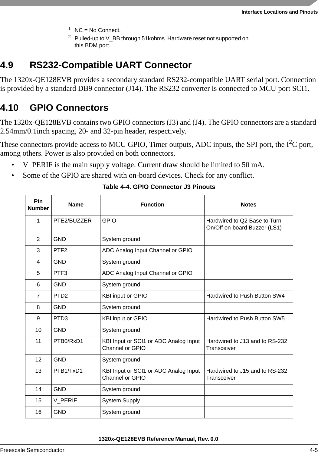 Interface Locations and Pinouts1320x-QE128EVB Reference Manual, Rev. 0.0 Freescale Semiconductor 4-54.9 RS232-Compatible UART ConnectorThe 1320x-QE128EVB provides a secondary standard RS232-compatible UART serial port. Connection is provided by a standard DB9 connector (J14). The RS232 converter is connected to MCU port SCI1.4.10 GPIO ConnectorsThe 1320x-QE128EVB contains two GPIO connectors (J3) and (J4). The GPIO connectors are a standard 2.54mm/0.1inch spacing, 20- and 32-pin header, respectively. These connectors provide access to MCU GPIO, Timer outputs, ADC inputs, the SPI port, the I2C port, among others. Power is also provided on both connectors.• V_PERIF is the main supply voltage. Current draw should be limited to 50 mA.• Some of the GPIO are shared with on-board devices. Check for any conflict.1NC = No Connect.2Pulled-up to V_BB through 51kohms. Hardware reset not supported on this BDM port.Table 4-4. GPIO Connector J3 PinoutsPinNumber Name Function Notes1 PTE2/BUZZER GPIO Hardwired to Q2 Base to Turn On/Off on-board Buzzer (LS1)2 GND System ground3 PTF2 ADC Analog Input Channel or GPIO4 GND System ground5 PTF3 ADC Analog Input Channel or GPIO6 GND System ground7 PTD2 KBI input or GPIO Hardwired to Push Button SW48 GND System ground9 PTD3 KBI input or GPIO Hardwired to Push Button SW510 GND System ground11 PTB0/RxD1 KBI Input or SCI1 or ADC Analog Input Channel or GPIO Hardwired to J13 and to RS-232 Transceiver12 GND System ground13 PTB1/TxD1 KBI Input or SCI1 or ADC Analog Input Channel or GPIO Hardwired to J15 and to RS-232 Transceiver14 GND System ground15 V_PERIF System Supply 16 GND System ground