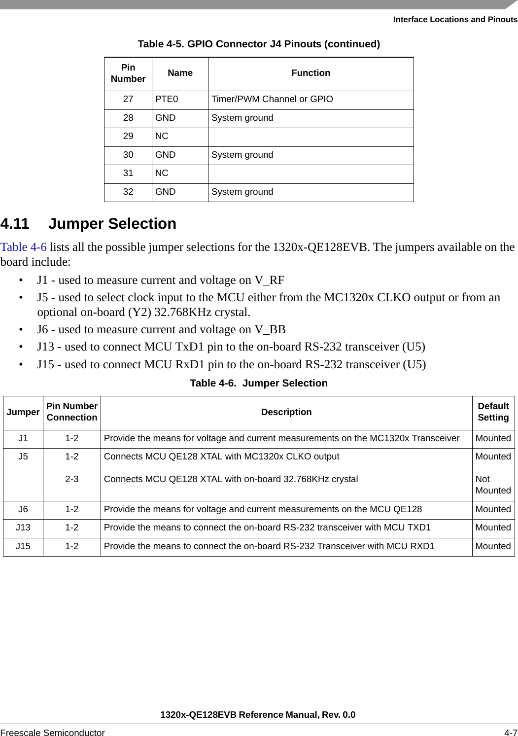 Interface Locations and Pinouts1320x-QE128EVB Reference Manual, Rev. 0.0 Freescale Semiconductor 4-74.11 Jumper SelectionTable 4-6 lists all the possible jumper selections for the 1320x-QE128EVB. The jumpers available on the board include:• J1 - used to measure current and voltage on V_RF• J5 - used to select clock input to the MCU either from the MC1320x CLKO output or from an optional on-board (Y2) 32.768KHz crystal.• J6 - used to measure current and voltage on V_BB• J13 - used to connect MCU TxD1 pin to the on-board RS-232 transceiver (U5)• J15 - used to connect MCU RxD1 pin to the on-board RS-232 transceiver (U5)27 PTE0 Timer/PWM Channel or GPIO28 GND System ground29 NC30 GND System ground31 NC32 GND System groundTable 4-6.  Jumper SelectionJumper Pin NumberConnection Description Default SettingJ1 1-2 Provide the means for voltage and current measurements on the MC1320x Transceiver MountedJ5 1-22-3Connects MCU QE128 XTAL with MC1320x CLKO outputConnects MCU QE128 XTAL with on-board 32.768KHz crystalMountedNot MountedJ6 1-2 Provide the means for voltage and current measurements on the MCU QE128 MountedJ13 1-2 Provide the means to connect the on-board RS-232 transceiver with MCU TXD1 MountedJ15 1-2 Provide the means to connect the on-board RS-232 Transceiver with MCU RXD1 MountedTable 4-5. GPIO Connector J4 Pinouts (continued)PinNumber Name Function