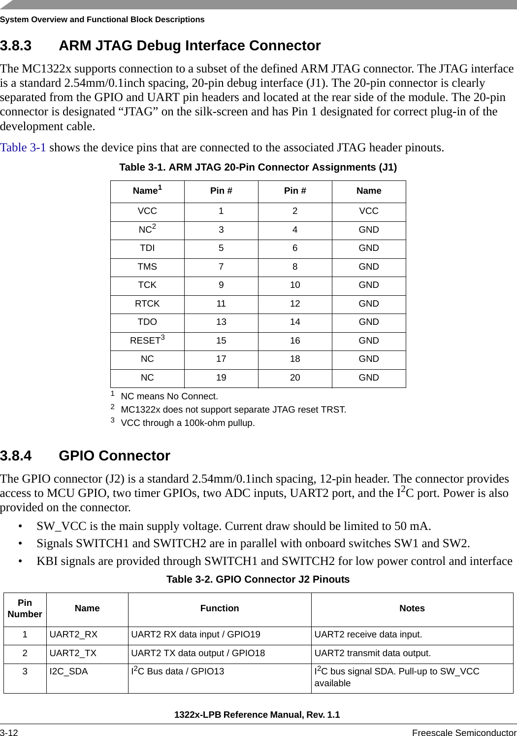 System Overview and Functional Block Descriptions1322x-LPB Reference Manual, Rev. 1.1 3-12 Freescale Semiconductor3.8.3 ARM JTAG Debug Interface ConnectorThe MC1322x supports connection to a subset of the defined ARM JTAG connector. The JTAG interface is a standard 2.54mm/0.1inch spacing, 20-pin debug interface (J1). The 20-pin connector is clearly separated from the GPIO and UART pin headers and located at the rear side of the module. The 20-pin connector is designated “JTAG” on the silk-screen and has Pin 1 designated for correct plug-in of the development cable. Table 3-1 shows the device pins that are connected to the associated JTAG header pinouts.3.8.4 GPIO ConnectorThe GPIO connector (J2) is a standard 2.54mm/0.1inch spacing, 12-pin header. The connector provides access to MCU GPIO, two timer GPIOs, two ADC inputs, UART2 port, and the I2C port. Power is also provided on the connector.• SW_VCC is the main supply voltage. Current draw should be limited to 50 mA.• Signals SWITCH1 and SWITCH2 are in parallel with onboard switches SW1 and SW2.• KBI signals are provided through SWITCH1 and SWITCH2 for low power control and interfaceTable 3-1. ARM JTAG 20-Pin Connector Assignments (J1)Name11NC means No Connect.Pin # Pin # NameVCC 1 2 VCCNC22MC1322x does not support separate JTAG reset TRST.34GNDTDI 5 6 GNDTMS 7 8 GNDTCK 9 10 GNDRTCK 11 12 GNDTDO 13 14 GNDRESET33VCC through a 100k-ohm pullup.15 16 GNDNC 17 18 GNDNC 19 20 GNDTable 3-2. GPIO Connector J2 PinoutsPinNumber Name Function Notes1 UART2_RX UART2 RX data input / GPIO19 UART2 receive data input.2 UART2_TX UART2 TX data output / GPIO18 UART2 transmit data output.3I2C_SDA I2C Bus data / GPIO13 I2C bus signal SDA. Pull-up to SW_VCC available