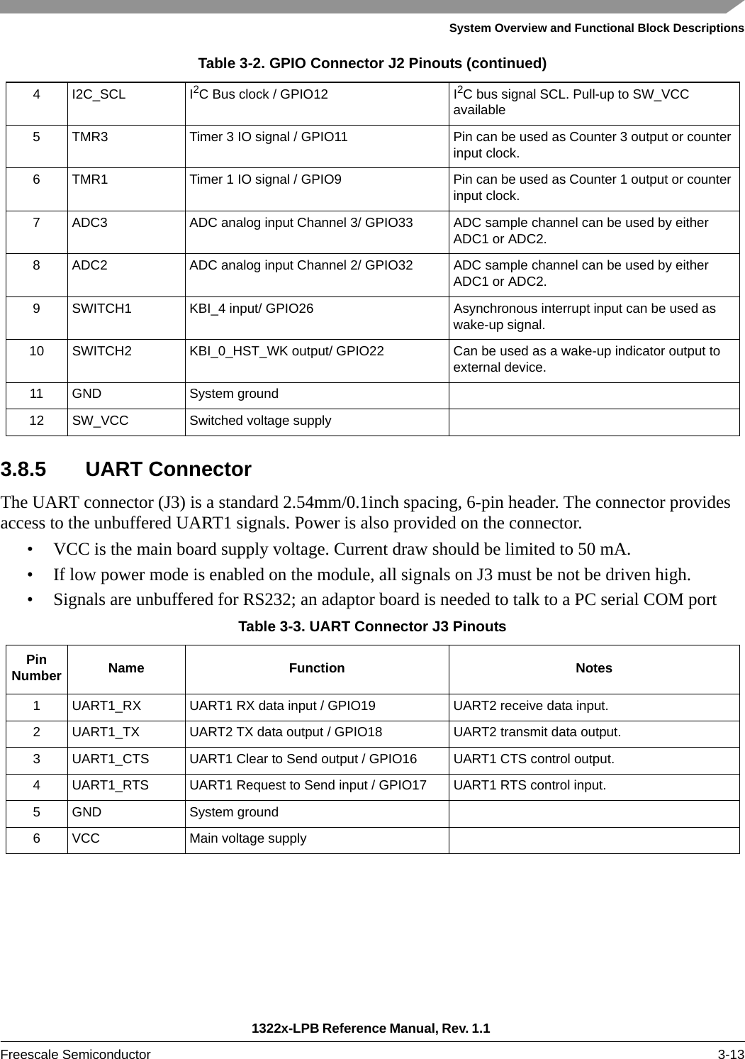 System Overview and Functional Block Descriptions1322x-LPB Reference Manual, Rev. 1.1 Freescale Semiconductor 3-133.8.5 UART ConnectorThe UART connector (J3) is a standard 2.54mm/0.1inch spacing, 6-pin header. The connector provides access to the unbuffered UART1 signals. Power is also provided on the connector.• VCC is the main board supply voltage. Current draw should be limited to 50 mA.• If low power mode is enabled on the module, all signals on J3 must be not be driven high.• Signals are unbuffered for RS232; an adaptor board is needed to talk to a PC serial COM port4I2C_SCL I2C Bus clock / GPIO12 I2C bus signal SCL. Pull-up to SW_VCC available5 TMR3 Timer 3 IO signal / GPIO11 Pin can be used as Counter 3 output or counter input clock.6 TMR1 Timer 1 IO signal / GPIO9 Pin can be used as Counter 1 output or counter input clock.7 ADC3 ADC analog input Channel 3/ GPIO33 ADC sample channel can be used by either ADC1 or ADC2.8 ADC2 ADC analog input Channel 2/ GPIO32 ADC sample channel can be used by either ADC1 or ADC2.9 SWITCH1 KBI_4 input/ GPIO26 Asynchronous interrupt input can be used as wake-up signal.10 SWITCH2 KBI_0_HST_WK output/ GPIO22 Can be used as a wake-up indicator output to external device.11 GND System ground12 SW_VCC Switched voltage supplyTable 3-3. UART Connector J3 PinoutsPinNumber Name Function Notes1 UART1_RX UART1 RX data input / GPIO19 UART2 receive data input.2 UART1_TX UART2 TX data output / GPIO18 UART2 transmit data output.3 UART1_CTS UART1 Clear to Send output / GPIO16 UART1 CTS control output.4 UART1_RTS UART1 Request to Send input / GPIO17 UART1 RTS control input.5 GND System ground6 VCC Main voltage supplyTable 3-2. GPIO Connector J2 Pinouts (continued)