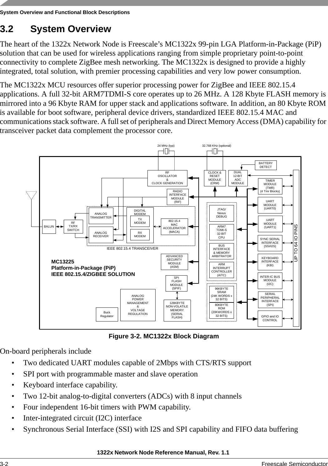 System Overview and Functional Block Descriptions1322x Network Node Reference Manual, Rev. 1.1 3-2 Freescale Semiconductor3.2 System OverviewThe heart of the 1322x Network Node is Freescale’s MC1322x 99-pin LGA Platform-in-Package (PiP) solution that can be used for wireless applications ranging from simple proprietary point-to-point connectivity to complete ZigBee mesh networking. The MC1322x is designed to provide a highly integrated, total solution, with premier processing capabilities and very low power consumption.The MC1322x MCU resources offer superior processing power for ZigBee and IEEE 802.15.4 applications. A full 32-bit ARM7TDMI-S core operates up to 26 MHz. A 128 Kbyte FLASH memory is mirrored into a 96 Kbyte RAM for upper stack and applications software. In addition, an 80 Kbyte ROM is available for boot software, peripheral device drivers, standardized IEEE 802.15.4 MAC and communications stack software. A full set of peripherals and Direct Memory Access (DMA) capability for transceiver packet data complement the processor core.Figure 3-2. MC1322x Block DiagramOn-board peripherals include• Two dedicated UART modules capable of 2Mbps with CTS/RTS support• SPI port with programmable master and slave operation• Keyboard interface capability.• Two 12-bit analog-to-digital converters (ADCs) with 8 input channels• Four independent 16-bit timers with PWM capability.• Inter-integrated circuit (I2C) interface• Synchronous Serial Interface (SSI) with I2S and SPI capability and FIFO data bufferingTIMERMODULE(TMR)(4 Tmr Blocks)UARTMODULE(UART0)UARTMODULE(UART1)SYNC SERIALINTERFACE(SSI/i2S)KEYBOARDINTERFACE(KBI)INTER-IC BUSMODULE(I2C)SERIALPERIPHERALINTERFACE(SPI)DUAL12-BITADCMODULEGPIO and IOCONTROLUP TO 64 IO PINSARM7TDMI-S32-BITCPUBUSINTERFACE&amp; MEMORYARBITRATORARMINTERRUPTCONTROLLER(AITC)JTAG/NexusDEBUGADVANCEDSECURITYMODULE(ASM)CLOCK &amp;RESETMODULE(CRM)RADIOINTERFACEMODULE(RIF)96KBYTESRAM(24K WORDS x32 BITS)80KBYTEROM(20KWORDS x32 BITS)RFOSCILLATOR&amp;CLOCK GENERATIONSPIFLASHMODULE(SPIF)802.15.4MACACCELERATOR(MACA)DIGITALMODEMTXMODEMRXMODEM128KBYTENON-VOLATILEMEMORY(SERIALFLASH)ANALOGTRANSMITTERANALOGRECEIVERRFTX/RXSWITCHIEEE 802.15.4 TRANSCEIVERBALUNANALOGPOWERMANAGEMENT&amp;VOLTAGEREGULATIONMC13225Platform-in-Package (PiP)IEEE 802.15.4/ZIGBEE SOLUTIONBuckRegulator24 MHz (typ) 32.768 KHz (optional)BATTERYDETECT