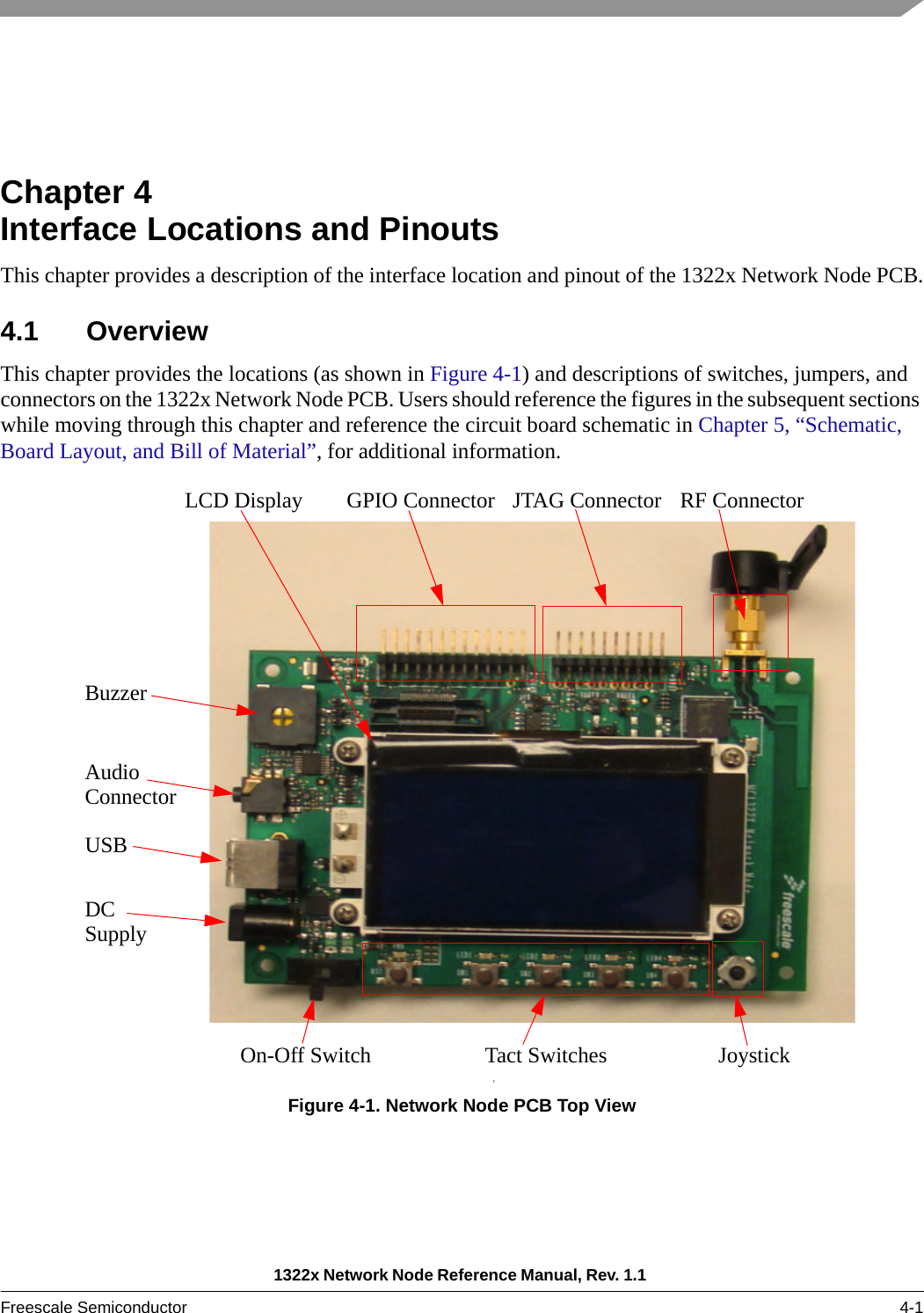 1322x Network Node Reference Manual, Rev. 1.1 Freescale Semiconductor 4-1Chapter 4  Interface Locations and PinoutsThis chapter provides a description of the interface location and pinout of the 1322x Network Node PCB.4.1 OverviewThis chapter provides the locations (as shown in Figure 4-1) and descriptions of switches, jumpers, and connectors on the 1322x Network Node PCB. Users should reference the figures in the subsequent sections while moving through this chapter and reference the circuit board schematic in Chapter 5, “Schematic, Board Layout, and Bill of Material”, for additional information.Figure 4-1. Network Node PCB Top ViewFTact SwitchesOn-Off SwitchJTAG ConnectorGPIO ConnectorUSBDCSupplyJoystickRF ConnectorLCD DisplayAudio ConnectorBuzzer