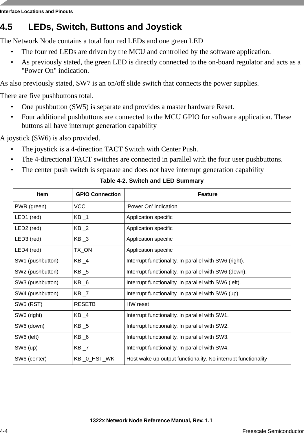 Interface Locations and Pinouts1322x Network Node Reference Manual, Rev. 1.1 4-4 Freescale Semiconductor4.5 LEDs, Switch, Buttons and JoystickThe Network Node contains a total four red LEDs and one green LED• The four red LEDs are driven by the MCU and controlled by the software application.• As previously stated, the green LED is directly connected to the on-board regulator and acts as a &quot;Power On&quot; indication. As also previously stated, SW7 is an on/off slide switch that connects the power supplies.There are five pushbuttons total.• One pushbutton (SW5) is separate and provides a master hardware Reset.• Four additional pushbuttons are connected to the MCU GPIO for software application. These buttons all have interrupt generation capabilityA joystick (SW6) is also provided.• The joystick is a 4-direction TACT Switch with Center Push.• The 4-directional TACT switches are connected in parallel with the four user pushbuttons.• The center push switch is separate and does not have interrupt generation capabilityTable 4-2. Switch and LED SummaryItem GPIO Connection FeaturePWR (green) VCC ‘Power On’ indicationLED1 (red) KBI_1 Application specificLED2 (red) KBI_2 Application specificLED3 (red) KBI_3 Application specificLED4 (red) TX_ON Application specificSW1 (pushbutton) KBI_4 Interrupt functionality. In parallel with SW6 (right).SW2 (pushbutton) KBI_5 Interrupt functionality. In parallel with SW6 (down).SW3 (pushbutton) KBI_6 Interrupt functionality. In parallel with SW6 (left).SW4 (pushbutton) KBI_7 Interrupt functionality. In parallel with SW6 (up).SW5 (RST) RESETB HW resetSW6 (right) KBI_4 Interrupt functionality. In parallel with SW1.SW6 (down) KBI_5 Interrupt functionality. In parallel with SW2.SW6 (left) KBI_6 Interrupt functionality. In parallel with SW3.SW6 (up) KBI_7 Interrupt functionality. In parallel with SW4.SW6 (center) KBI_0_HST_WK Host wake up output functionality. No interrupt functionality