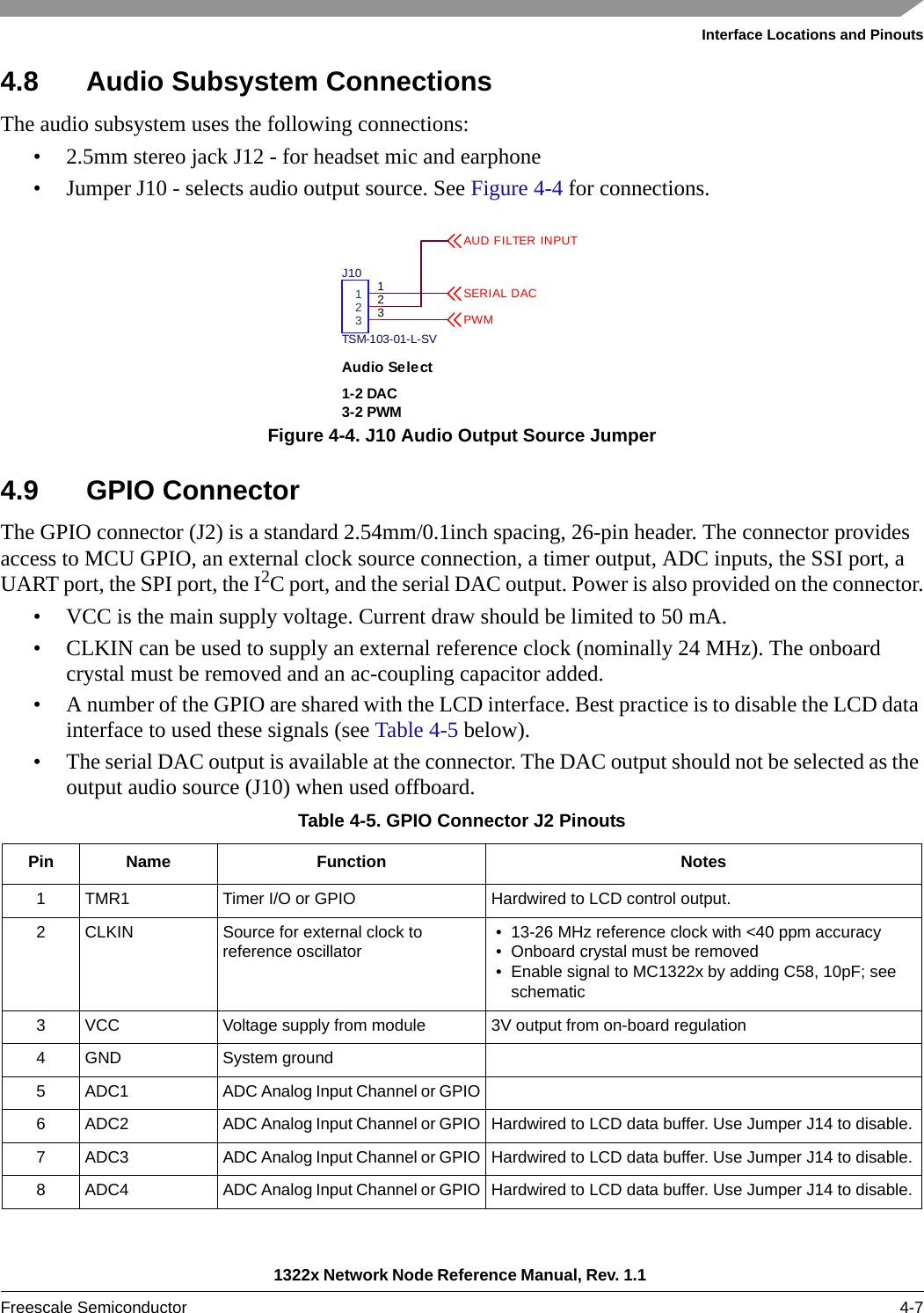 Interface Locations and Pinouts1322x Network Node Reference Manual, Rev. 1.1 Freescale Semiconductor 4-74.8 Audio Subsystem ConnectionsThe audio subsystem uses the following connections:• 2.5mm stereo jack J12 - for headset mic and earphone• Jumper J10 - selects audio output source. See Figure 4-4 for connections.Figure 4-4. J10 Audio Output Source Jumper4.9 GPIO ConnectorThe GPIO connector (J2) is a standard 2.54mm/0.1inch spacing, 26-pin header. The connector provides access to MCU GPIO, an external clock source connection, a timer output, ADC inputs, the SSI port, a UART port, the SPI port, the I2C port, and the serial DAC output. Power is also provided on the connector.• VCC is the main supply voltage. Current draw should be limited to 50 mA.• CLKIN can be used to supply an external reference clock (nominally 24 MHz). The onboard crystal must be removed and an ac-coupling capacitor added.• A number of the GPIO are shared with the LCD interface. Best practice is to disable the LCD data interface to used these signals (see Table 4-5 below).• The serial DAC output is available at the connector. The DAC output should not be selected as the output audio source (J10) when used offboard.Table 4-5. GPIO Connector J2 PinoutsPin Name Function Notes1 TMR1 Timer I/O or GPIO Hardwired to LCD control output.2 CLKIN Source for external clock to reference oscillator • 13-26 MHz reference clock with &lt;40 ppm accuracy • Onboard crystal must be removed • Enable signal to MC1322x by adding C58, 10pF; see schematic3 VCC Voltage supply from module 3V output from on-board regulation4 GND System ground5 ADC1 ADC Analog Input Channel or GPIO6 ADC2 ADC Analog Input Channel or GPIO Hardwired to LCD data buffer. Use Jumper J14 to disable.7 ADC3 ADC Analog Input Channel or GPIO Hardwired to LCD data buffer. Use Jumper J14 to disable.8 ADC4 ADC Analog Input Channel or GPIO Hardwired to LCD data buffer. Use Jumper J14 to disable. 112233J10TSM-103-01-L-SV1-2 DAC3-2 PWMAudio SelectSERIAL DACPWMAUD FILTER INPUT