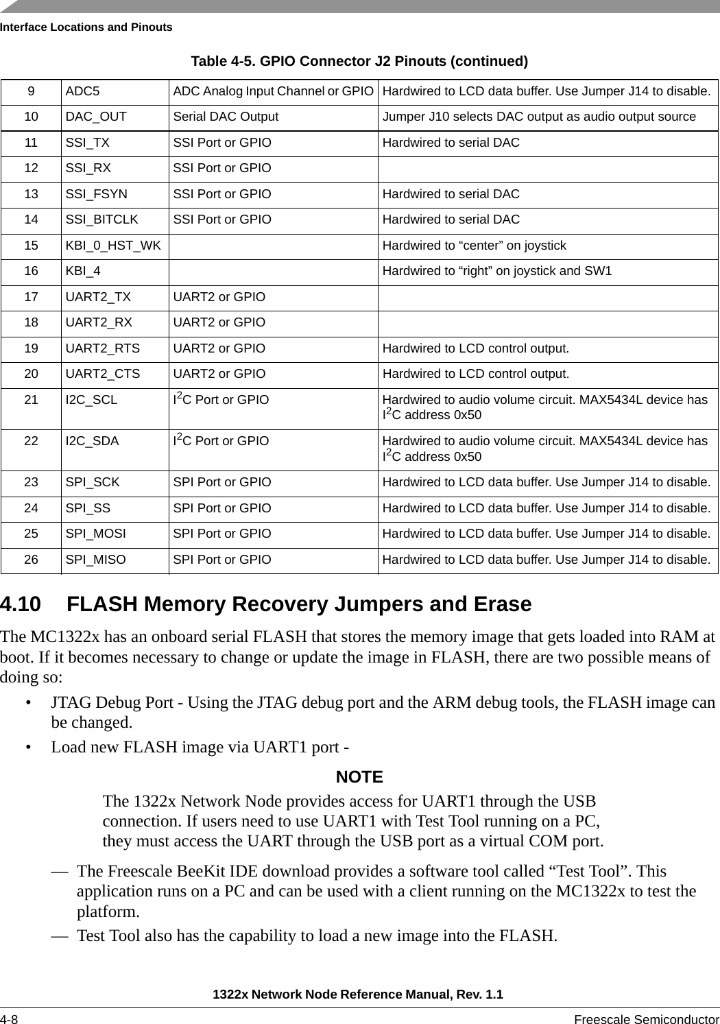 Interface Locations and Pinouts1322x Network Node Reference Manual, Rev. 1.1 4-8 Freescale Semiconductor4.10 FLASH Memory Recovery Jumpers and EraseThe MC1322x has an onboard serial FLASH that stores the memory image that gets loaded into RAM at boot. If it becomes necessary to change or update the image in FLASH, there are two possible means of doing so:• JTAG Debug Port - Using the JTAG debug port and the ARM debug tools, the FLASH image can be changed.• Load new FLASH image via UART1 port -NOTEThe 1322x Network Node provides access for UART1 through the USB connection. If users need to use UART1 with Test Tool running on a PC, they must access the UART through the USB port as a virtual COM port.— The Freescale BeeKit IDE download provides a software tool called “Test Tool”. This application runs on a PC and can be used with a client running on the MC1322x to test the platform.— Test Tool also has the capability to load a new image into the FLASH.9 ADC5 ADC Analog Input Channel or GPIO Hardwired to LCD data buffer. Use Jumper J14 to disable.10 DAC_OUT Serial DAC Output Jumper J10 selects DAC output as audio output source11 SSI_TX SSI Port or GPIO Hardwired to serial DAC12 SSI_RX SSI Port or GPIO13 SSI_FSYN SSI Port or GPIO Hardwired to serial DAC14 SSI_BITCLK SSI Port or GPIO Hardwired to serial DAC15 KBI_0_HST_WK Hardwired to “center” on joystick16 KBI_4 Hardwired to “right” on joystick and SW117 UART2_TX UART2 or GPIO18 UART2_RX UART2 or GPIO19 UART2_RTS UART2 or GPIO Hardwired to LCD control output.20 UART2_CTS UART2 or GPIO Hardwired to LCD control output.21 I2C_SCL I2C Port or GPIO Hardwired to audio volume circuit. MAX5434L device has I2C address 0x5022 I2C_SDA I2C Port or GPIO Hardwired to audio volume circuit. MAX5434L device has I2C address 0x5023 SPI_SCK SPI Port or GPIO Hardwired to LCD data buffer. Use Jumper J14 to disable.24 SPI_SS SPI Port or GPIO Hardwired to LCD data buffer. Use Jumper J14 to disable.25 SPI_MOSI SPI Port or GPIO Hardwired to LCD data buffer. Use Jumper J14 to disable.26 SPI_MISO SPI Port or GPIO Hardwired to LCD data buffer. Use Jumper J14 to disable.Table 4-5. GPIO Connector J2 Pinouts (continued)