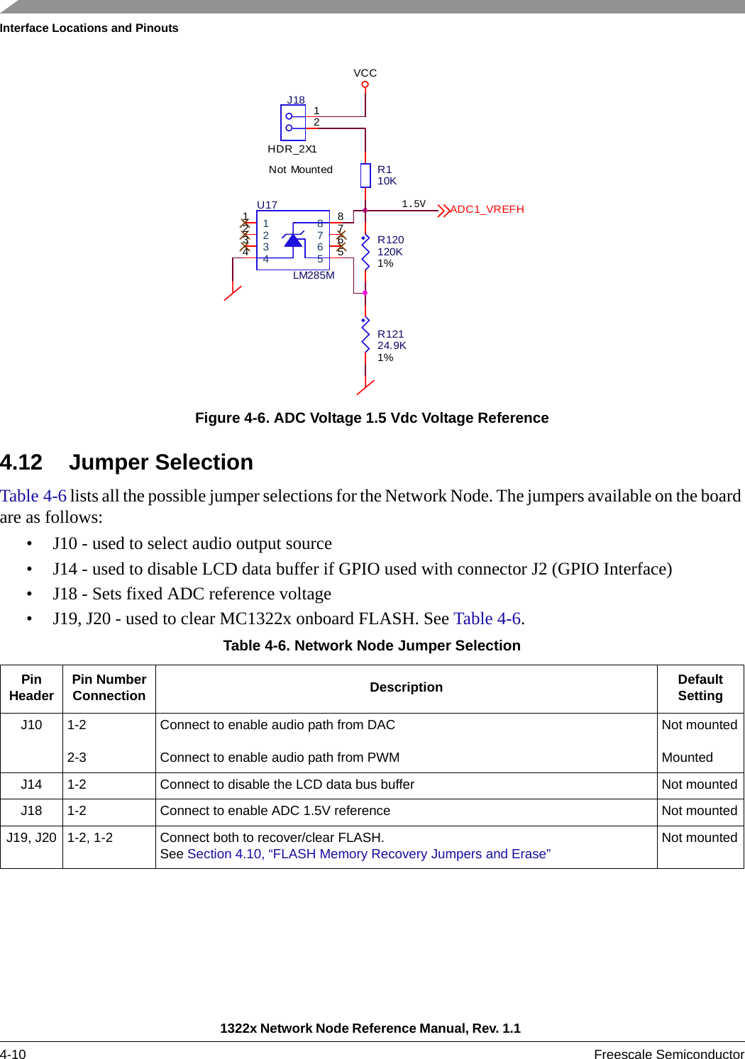 Interface Locations and Pinouts1322x Network Node Reference Manual, Rev. 1.1 4-10 Freescale SemiconductorFigure 4-6. ADC Voltage 1.5 Vdc Voltage Reference4.12 Jumper SelectionTable 4-6 lists all the possible jumper selections for the Network Node. The jumpers available on the board are as follows:• J10 - used to select audio output source• J14 - used to disable LCD data buffer if GPIO used with connector J2 (GPIO Interface)• J18 - Sets fixed ADC reference voltage• J19, J20 - used to clear MC1322x onboard FLASH. See Table 4-6.Table 4-6. Network Node Jumper SelectionPin Header Pin NumberConnection Description DefaultSettingJ10 1-22-3Connect to enable audio path from DACConnect to enable audio path from PWMNot mountedMountedJ14 1-2 Connect to disable the LCD data bus buffer Not mountedJ18 1-2  Connect to enable ADC 1.5V reference Not mountedJ19, J20 1-2, 1-2 Connect both to recover/clear FLASH. See Section 4.10, “FLASH Memory Recovery Jumpers and Erase”Not mounted 1.5VR110K1122334455667788U17LM285MR12124.9K1%R120120K1%12J18HDR_2X1Not MountedVCCADC1_VREFH