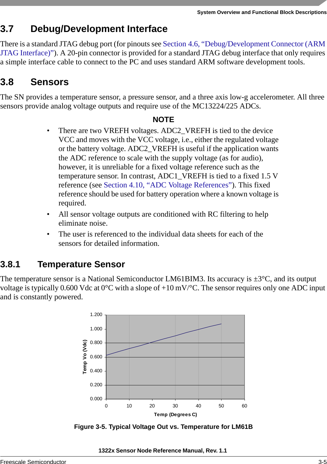 System Overview and Functional Block Descriptions1322x Sensor Node Reference Manual, Rev. 1.1 Freescale Semiconductor 3-53.7 Debug/Development InterfaceThere is a standard JTAG debug port (for pinouts see Section 4.6, “Debug/Development Connector (ARM JTAG Interface)”). A 20-pin connector is provided for a standard JTAG debug interface that only requires a simple interface cable to connect to the PC and uses standard ARM software development tools.3.8 SensorsThe SN provides a temperature sensor, a pressure sensor, and a three axis low-g accelerometer. All three sensors provide analog voltage outputs and require use of the MC13224/225 ADCs.NOTE• There are two VREFH voltages. ADC2_VREFH is tied to the device VCC and moves with the VCC voltage, i.e., either the regulated voltage or the battery voltage. ADC2_VREFH is useful if the application wants the ADC reference to scale with the supply voltage (as for audio), however, it is unreliable for a fixed voltage reference such as the temperature sensor. In contrast, ADC1_VREFH is tied to a fixed 1.5 V reference (see Section 4.10, “ADC Voltage References”). This fixed reference should be used for battery operation where a known voltage is required.• All sensor voltage outputs are conditioned with RC filtering to help eliminate noise.• The user is referenced to the individual data sheets for each of the sensors for detailed information.3.8.1 Temperature SensorThe temperature sensor is a National Semiconductor LM61BIM3. Its accuracy is ±3°C, and its output voltage is typically 0.600 Vdc at 0°C with a slope of +10 mV/°C. The sensor requires only one ADC input and is constantly powered.Figure 3-5. Typical Voltage Out vs. Temperature for LM61B0.0000.2000.4000.6000.8001.0001.2000 102030405060Temp (Degrees C)Temp Vo (Vdc)