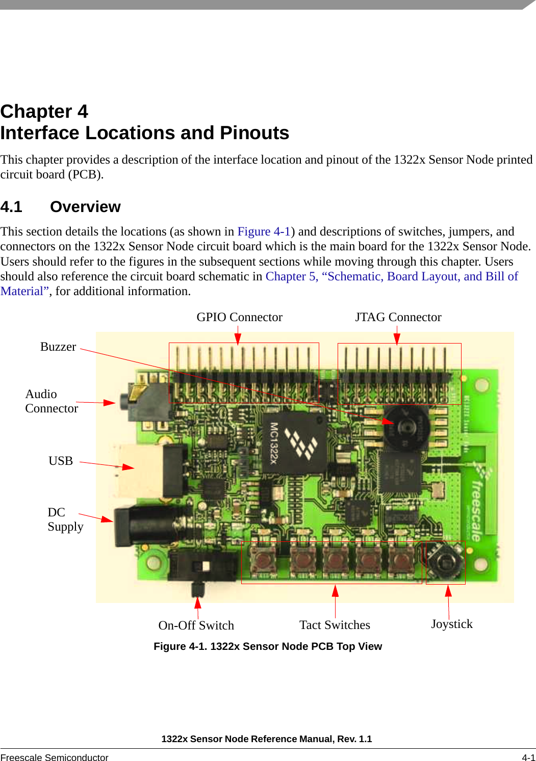 1322x Sensor Node Reference Manual, Rev. 1.1 Freescale Semiconductor 4-1Chapter 4  Interface Locations and PinoutsThis chapter provides a description of the interface location and pinout of the 1322x Sensor Node printed circuit board (PCB). 4.1 OverviewThis section details the locations (as shown in Figure 4-1) and descriptions of switches, jumpers, and connectors on the 1322x Sensor Node circuit board which is the main board for the 1322x Sensor Node. Users should refer to the figures in the subsequent sections while moving through this chapter. Users should also reference the circuit board schematic in Chapter 5, “Schematic, Board Layout, and Bill of Material”, for additional information.Figure 4-1. 1322x Sensor Node PCB Top ViewTact SwitchesOn-Off SwitchJTAG ConnectorGPIO ConnectorDCSupplyJoystickAudio ConnectorBuzzerUSB