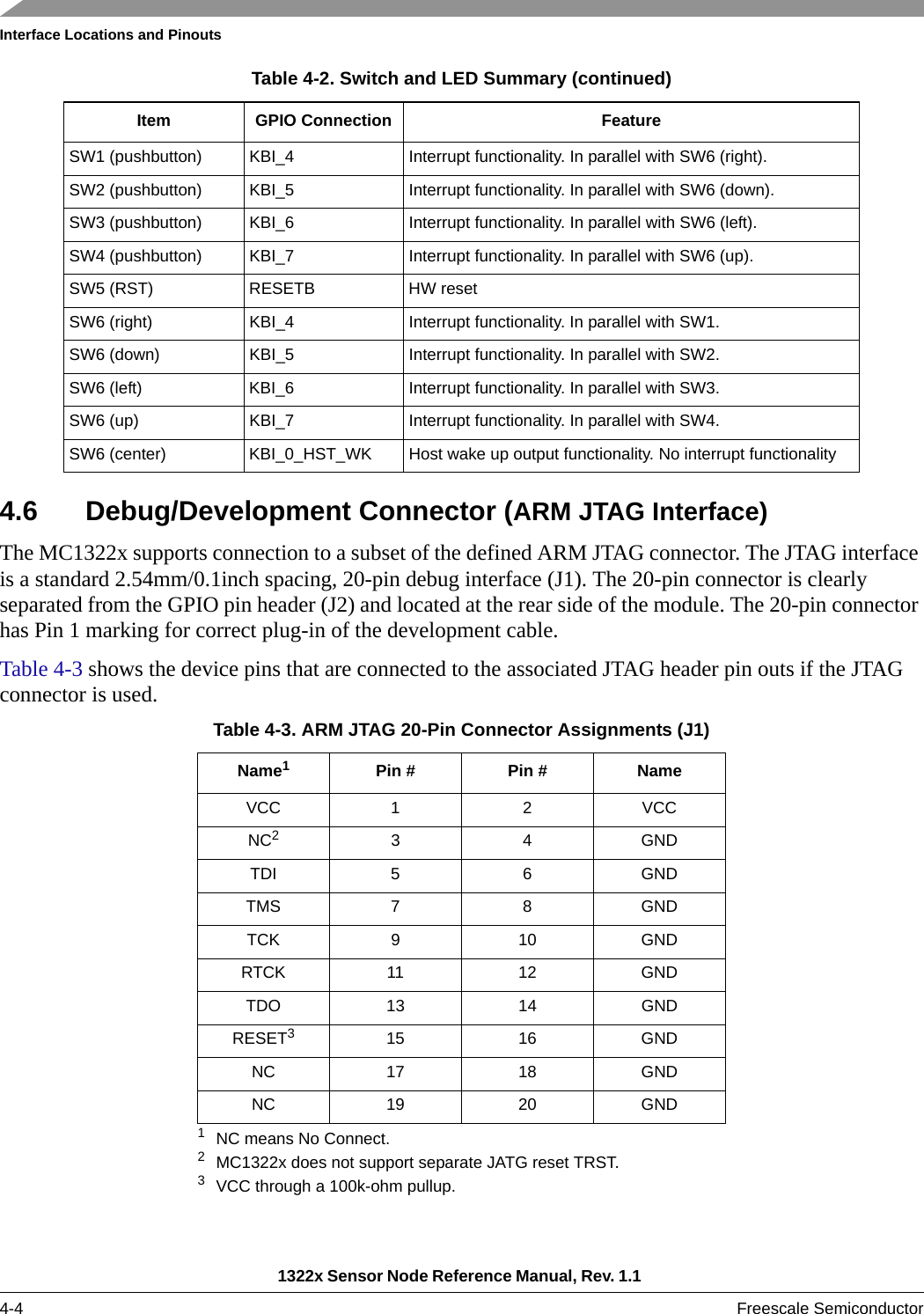 Interface Locations and Pinouts1322x Sensor Node Reference Manual, Rev. 1.1 4-4 Freescale Semiconductor4.6 Debug/Development Connector (ARM JTAG Interface)The MC1322x supports connection to a subset of the defined ARM JTAG connector. The JTAG interface is a standard 2.54mm/0.1inch spacing, 20-pin debug interface (J1). The 20-pin connector is clearly separated from the GPIO pin header (J2) and located at the rear side of the module. The 20-pin connector has Pin 1 marking for correct plug-in of the development cable. Table 4-3 shows the device pins that are connected to the associated JTAG header pin outs if the JTAG connector is used.SW1 (pushbutton) KBI_4 Interrupt functionality. In parallel with SW6 (right).SW2 (pushbutton) KBI_5 Interrupt functionality. In parallel with SW6 (down).SW3 (pushbutton) KBI_6 Interrupt functionality. In parallel with SW6 (left).SW4 (pushbutton) KBI_7 Interrupt functionality. In parallel with SW6 (up).SW5 (RST) RESETB HW resetSW6 (right) KBI_4 Interrupt functionality. In parallel with SW1.SW6 (down) KBI_5 Interrupt functionality. In parallel with SW2.SW6 (left) KBI_6 Interrupt functionality. In parallel with SW3.SW6 (up) KBI_7 Interrupt functionality. In parallel with SW4.SW6 (center) KBI_0_HST_WK Host wake up output functionality. No interrupt functionalityTable 4-3. ARM JTAG 20-Pin Connector Assignments (J1)Name11NC means No Connect.Pin # Pin # NameVCC 1 2 VCCNC22MC1322x does not support separate JATG reset TRST.34GNDTDI 5 6 GNDTMS 7 8 GNDTCK 9 10 GNDRTCK 11 12 GNDTDO 13 14 GNDRESET33VCC through a 100k-ohm pullup.15 16 GNDNC 17 18 GNDNC 19 20 GNDTable 4-2. Switch and LED Summary (continued)Item GPIO Connection Feature