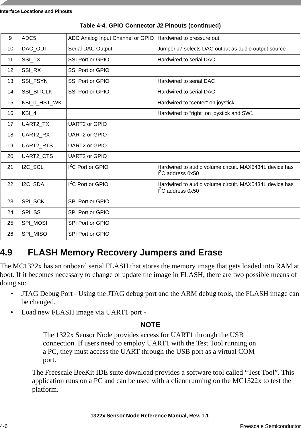Interface Locations and Pinouts1322x Sensor Node Reference Manual, Rev. 1.1 4-6 Freescale Semiconductor4.9 FLASH Memory Recovery Jumpers and EraseThe MC1322x has an onboard serial FLASH that stores the memory image that gets loaded into RAM at boot. If it becomes necessary to change or update the image in FLASH, there are two possible means of doing so:• JTAG Debug Port - Using the JTAG debug port and the ARM debug tools, the FLASH image can be changed.• Load new FLASH image via UART1 port -NOTEThe 1322x Sensor Node provides access for UART1 through the USB connection. If users need to employ UART1 with the Test Tool running on a PC, they must access the UART through the USB port as a virtual COM port.— The Freescale BeeKit IDE suite download provides a software tool called “Test Tool”. This application runs on a PC and can be used with a client running on the MC1322x to test the platform.9 ADC5 ADC Analog Input Channel or GPIO Hardwired to pressure out.10 DAC_OUT Serial DAC Output Jumper J7 selects DAC output as audio output source11 SSI_TX SSI Port or GPIO Hardwired to serial DAC12 SSI_RX SSI Port or GPIO13 SSI_FSYN SSI Port or GPIO Hardwired to serial DAC14 SSI_BITCLK SSI Port or GPIO Hardwired to serial DAC15 KBI_0_HST_WK Hardwired to “center” on joystick16 KBI_4 Hardwired to “right” on joystick and SW117 UART2_TX UART2 or GPIO18 UART2_RX UART2 or GPIO19 UART2_RTS UART2 or GPIO20 UART2_CTS UART2 or GPIO21 I2C_SCL I2C Port or GPIO Hardwired to audio volume circuit. MAX5434L device has I2C address 0x5022 I2C_SDA I2C Port or GPIO Hardwired to audio volume circuit. MAX5434L device has I2C address 0x5023 SPI_SCK SPI Port or GPIO24 SPI_SS SPI Port or GPIO25 SPI_MOSI SPI Port or GPIO26 SPI_MISO SPI Port or GPIOTable 4-4. GPIO Connector J2 Pinouts (continued)