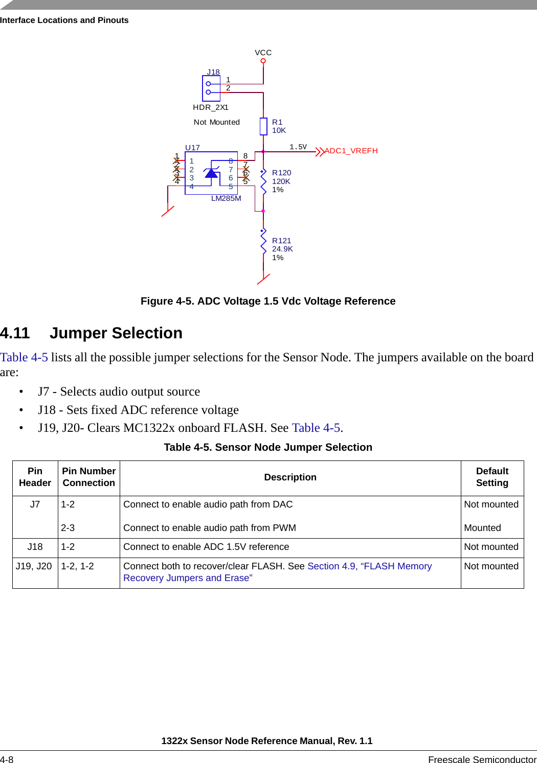 Interface Locations and Pinouts1322x Sensor Node Reference Manual, Rev. 1.1 4-8 Freescale SemiconductorFigure 4-5. ADC Voltage 1.5 Vdc Voltage Reference4.11 Jumper SelectionTable 4-5 lists all the possible jumper selections for the Sensor Node. The jumpers available on the board are:• J7 - Selects audio output source• J18 - Sets fixed ADC reference voltage• J19, J20- Clears MC1322x onboard FLASH. See Table 4-5.Table 4-5. Sensor Node Jumper SelectionPin Header Pin NumberConnection Description Default SettingJ7 1-22-3Connect to enable audio path from DACConnect to enable audio path from PWMNot mountedMountedJ18 1-2  Connect to enable ADC 1.5V reference Not mountedJ19, J20 1-2, 1-2 Connect both to recover/clear FLASH. See Section 4.9, “FLASH Memory Recovery Jumpers and Erase” Not mounted 1.5VR110K1122334455667788U17LM285MR12124.9K1%R120120K1%12J18HDR_2X1Not MountedVCCADC1_VREFH
