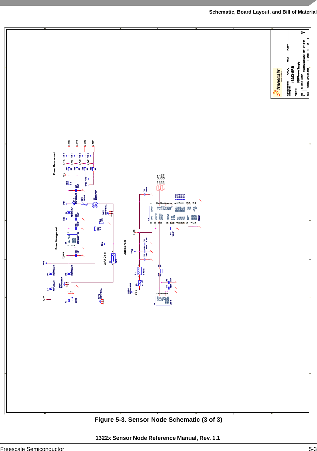 Schematic, Board Layout, and Bill of Material1322x Sensor Node Reference Manual, Rev. 1.1 Freescale Semiconductor 5-3Figure 5-3. Sensor Node Schematic (3 of 3)5544332211D DC CB BA AUART1_TXUART1_CTSUART1_RXUART1_RTSV_PREV_XYZV_AUDV_TMPV_USBV_USBV_AUDV_XYZV_PREV_TMPVCCV_MAINDrawing Title:Size Document Number RevDate: Sheet ofPage Title:ICAP Classification: FCP: FIUO: PUBI:SOURCE: SCH-23451   PDF: SPF-23451 B1322X-SRBCThursday, March 27, 2008USB/Power Supply55_X_ ------Drawing Title:Size Document Number RevDate: Sheet ofPage Title:ICAP Classification: FCP: FIUO: PUBI:SOURCE: SCH-23451   PDF: SPF-23451 B1322X-SRBCThursday, March 27, 2008USB/Power Supply55_X_ ------Drawing Title:Size Document Number RevDate: Sheet ofPage Title:ICAP Classification: FCP: FIUO: PUBI:SOURCE: SCH-23451   PDF: SPF-23451 B1322X-SRBCThursday, March 27, 2008USB/Power Supply55_X_ ------2xAA CellsUSB InterfacePower Management Power MeasurementSW7-4MFP461N-RASW7-4MFP461N-RA101112U9LT1129CST-3.3U9LT1129CST-3.3Vin1Vout 3GND12GND24TP30TP30C41100nFC41100nFJ5DJ-005J5DJ-005132SW7-2MFP461N-RASW7-2MFP461N-RA456R4010KR4010KC374.7uFC374.7uFTP42TP42TP31TP31C35100nFC35100nFU10FT232RU10FT232RTxD 30RxD 2RTS 32CTS 8DTR 31DSR 6DCD 7RI 3AGND 24GND14GND217VCC19 VCCIO 13V3OUT16USBDM15USBDP14RESET18OSCI27OSCO28EP 33CBUS4 9CBUS3 11CBUS2 10CBUS1 21CBUS0 22NC15NC212NC313GND320NC423NC5 25NC6 29TEST26TP33TP33D8MBR0520LT1D8MBR0520LT1D9MBR0520LT1D9MBR0520LT1Q1ZXM61P02FQ1ZXM61P02FR680RR680RR430RR430RTP29TP29TP36TP36RT2500mART2500mAC38100nFC38100nFJ6USB-BJ6USB-BVUSB 1Data- 2Data+ 3GND 4SHIELD1 5SHIELD2 6C40100nFC40100nFTP39TP39C4215pFC4215pFC341uFC341uFD7MBR0520LT1D7MBR0520LT1TP47TP47TP40TP40TP38TP38R42100KR42100KR440RR440RBC12462BC12462+1-2R50 0RR50 0RSW7-3MFP461N-RASW7-3MFP461N-RA789SW7-1MFP461N-RASW7-1MFP461N-RA123C4315pFC4315pFTP28TP28R380RR380RD10MBR0520LT1D10MBR0520LT1TP41TP41C534.7uFC534.7uFTP43TP43L260OHML260OHM1 2R370RR370RTP26TP26C364.7uFC364.7uFRT1500mART1500mATP34TP34TP32TP32C5210nFC5210nFD6MBR0520LT1D6MBR0520LT1R51 0RR51 0R