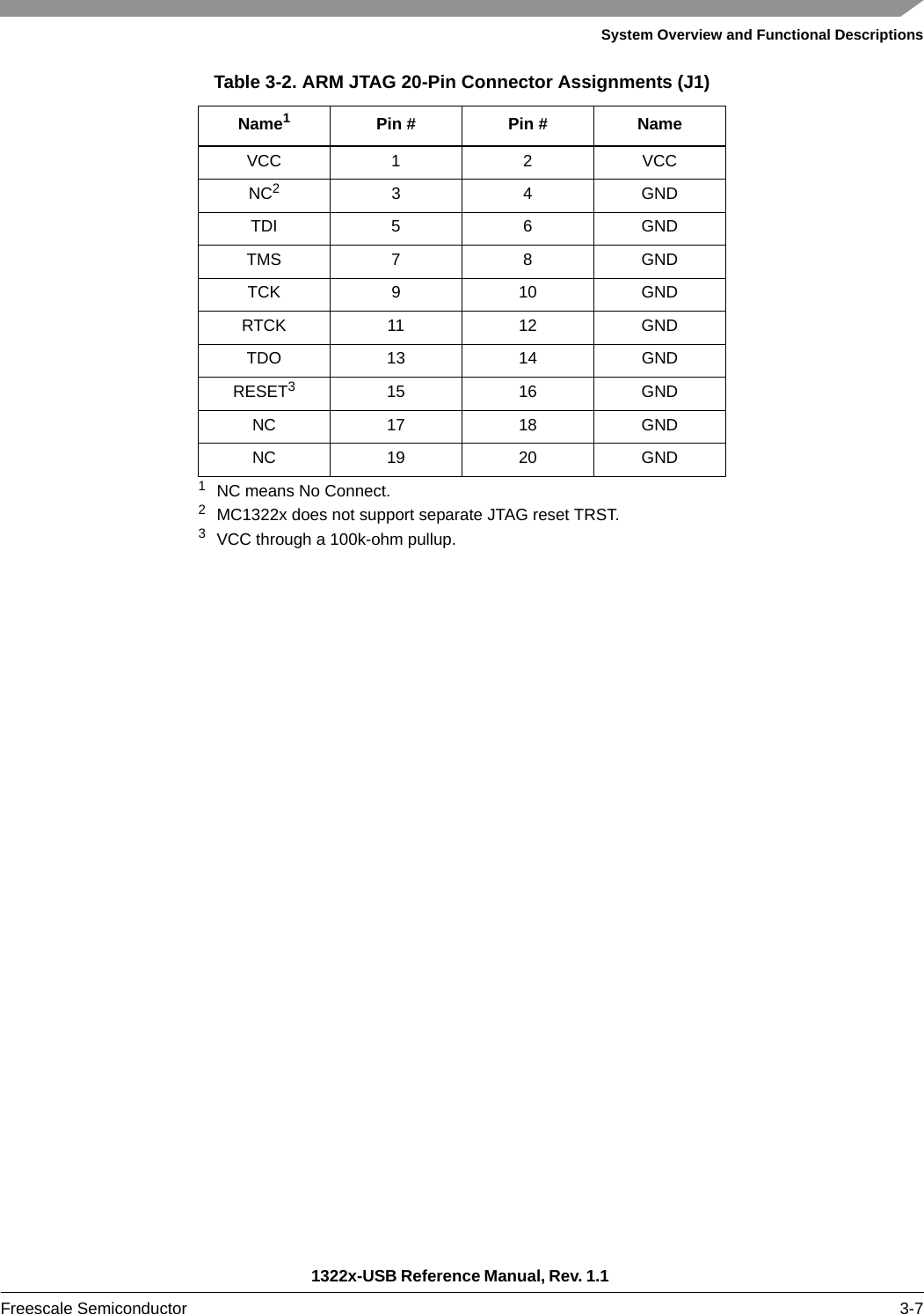 System Overview and Functional Descriptions1322x-USB Reference Manual, Rev. 1.1 Freescale Semiconductor 3-7Table 3-2. ARM JTAG 20-Pin Connector Assignments (J1)Name11NC means No Connect.Pin # Pin # NameVCC 1 2 VCCNC22MC1322x does not support separate JTAG reset TRST.34GNDTDI 5 6 GNDTMS 7 8 GNDTCK 9 10 GNDRTCK 11 12 GNDTDO 13 14 GNDRESET33VCC through a 100k-ohm pullup.15 16 GNDNC 17 18 GNDNC 19 20 GND