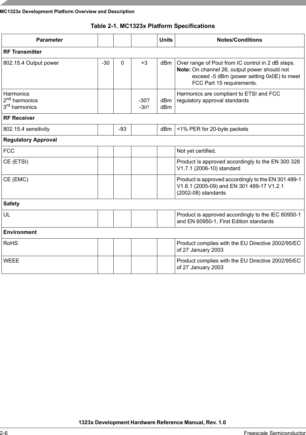 MC1323x Development Platform Overview and Description1323x Development Hardware Reference Manual, Rev. 1.0 2-6 Freescale SemiconductorRF Transmitter802.15.4 Output power -30 0 +3 dBm Over range of Pout from IC control in 2 dB steps.Note: On channel 26, output power should not exceed -5 dBm (power setting 0x0E) to meet FCC Part 15 requirements.Harmonics2nd harmonics3rd harmonics-30?-30?dBmdBmHarmonics are compliant to ETSI and FCC regulatory approval standardsRF Receiver802.15.4 sensitivity -93 dBm &lt;1% PER for 20-byte packetsRegulatory ApprovalFCC Not yet certified.CE (ETSI) Product is approved accordingly to the EN 300 328 V1.7.1 (2006-10) standardCE (EMC) Product is approved accordingly to the EN 301 489-1 V1.6.1 (2005-09) and EN 301 489-17 V1.2.1 (2002-08) standardsSafetyUL Product is approved accordingly to the IEC 60950-1 and EN 60950-1, First Edition standardsEnvironmentRoHS Product complies with the EU Directive 2002/95/EC of 27 January 2003WEEE Product complies with the EU Directive 2002/95/EC of 27 January 2003Table 2-1. MC1323x Platform SpecificationsParameter Units Notes/Conditions