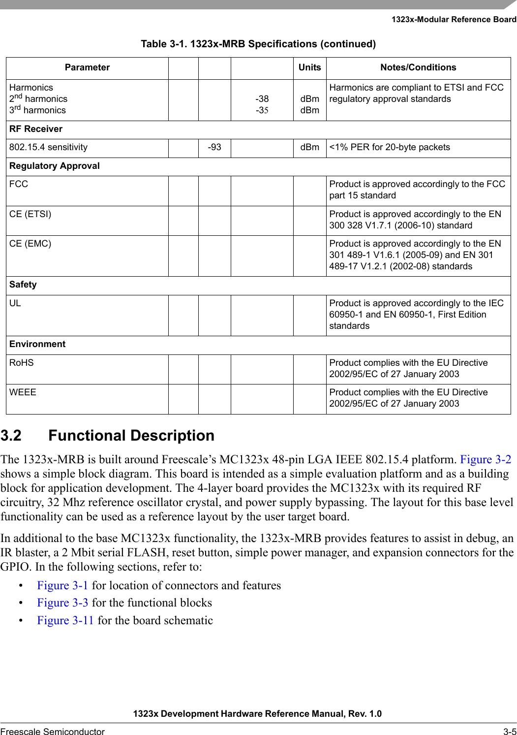 1323x-Modular Reference Board1323x Development Hardware Reference Manual, Rev. 1.0 Freescale Semiconductor 3-53.2 Functional DescriptionThe 1323x-MRB is built around Freescale’s MC1323x 48-pin LGA IEEE 802.15.4 platform. Figure 3-2 shows a simple block diagram. This board is intended as a simple evaluation platform and as a building block for application development. The 4-layer board provides the MC1323x with its required RF circuitry, 32 Mhz reference oscillator crystal, and power supply bypassing. The layout for this base level functionality can be used as a reference layout by the user target board.In additional to the base MC1323x functionality, the 1323x-MRB provides features to assist in debug, an IR blaster, a 2 Mbit serial FLASH, reset button, simple power manager, and expansion connectors for the GPIO. In the following sections, refer to:•Figure 3-1 for location of connectors and features•Figure 3-3 for the functional blocks•Figure 3-11 for the board schematicHarmonics2nd harmonics3rd harmonics-38-35dBmdBmHarmonics are compliant to ETSI and FCC regulatory approval standardsRF Receiver802.15.4 sensitivity -93 dBm &lt;1% PER for 20-byte packetsRegulatory ApprovalFCC Product is approved accordingly to the FCC part 15 standardCE (ETSI) Product is approved accordingly to the EN 300 328 V1.7.1 (2006-10) standardCE (EMC) Product is approved accordingly to the EN 301 489-1 V1.6.1 (2005-09) and EN 301 489-17 V1.2.1 (2002-08) standardsSafetyUL Product is approved accordingly to the IEC 60950-1 and EN 60950-1, First Edition standardsEnvironmentRoHS Product complies with the EU Directive 2002/95/EC of 27 January 2003WEEE Product complies with the EU Directive 2002/95/EC of 27 January 2003Table 3-1. 1323x-MRB Specifications (continued)Parameter Units Notes/Conditions