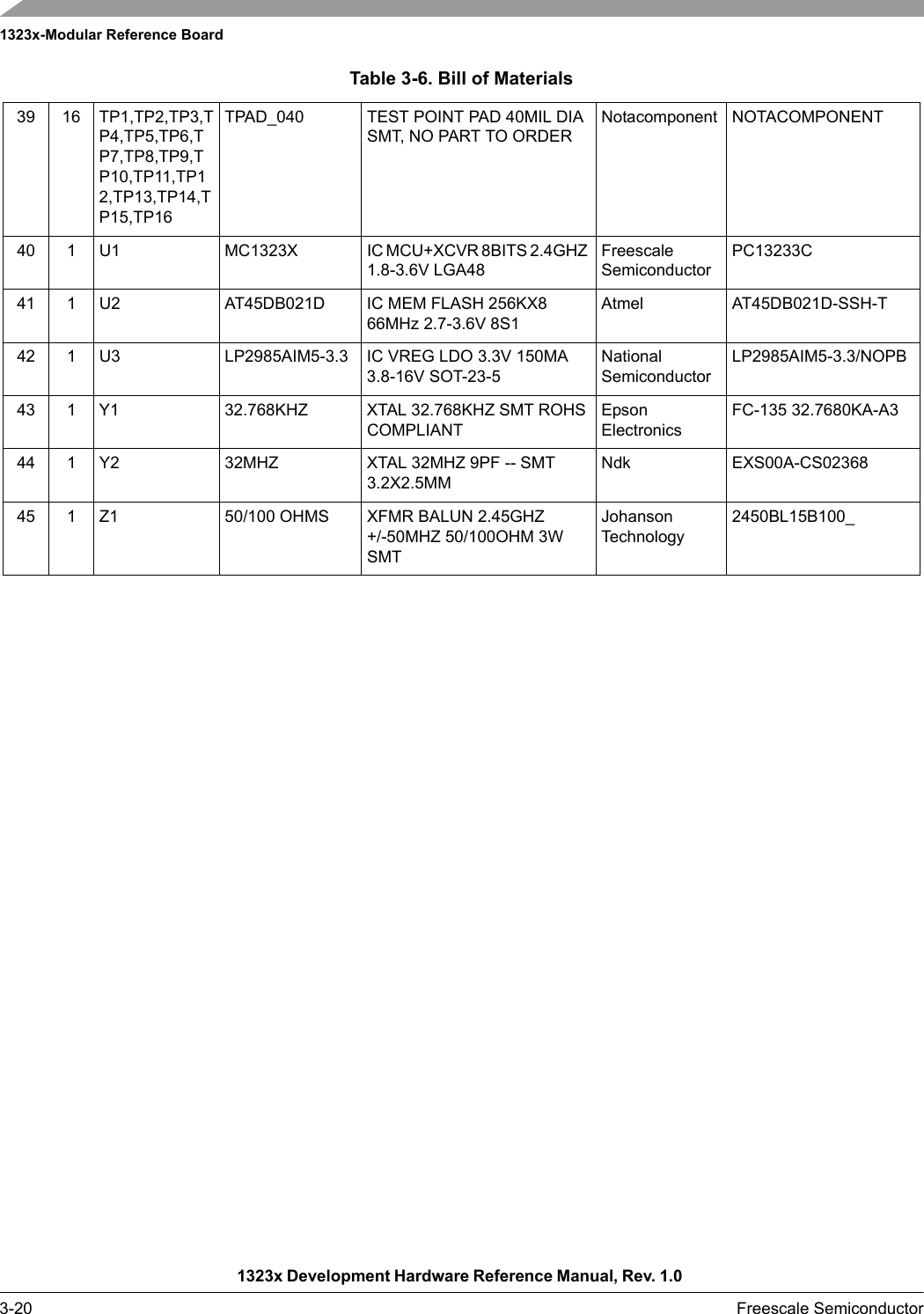 1323x-Modular Reference Board1323x Development Hardware Reference Manual, Rev. 1.0 3-20 Freescale Semiconductor39 16 TP1,TP2,TP3,TP4,TP5,TP6,TP7,TP8,TP9,TP10,TP11,TP12,TP13,TP14,TP15,TP16TPAD_040 TEST POINT PAD 40MIL DIA SMT, NO PART TO ORDERNotacomponent NOTACOMPONENT40 1 U1 MC1323X IC MCU+XCVR 8BITS 2.4GHZ 1.8-3.6V LGA48Freescale SemiconductorPC13233C41 1 U2 AT45DB021D IC MEM FLASH 256KX8 66MHz 2.7-3.6V 8S1Atmel AT45DB021D-SSH-T42 1 U3 LP2985AIM5-3.3 IC VREG LDO 3.3V 150MA 3.8-16V SOT-23-5National SemiconductorLP2985AIM5-3.3/NOPB43 1 Y1 32.768KHZ XTAL 32.768KHZ SMT ROHS COMPLIANTEpson ElectronicsFC-135 32.7680KA-A344 1 Y2 32MHZ XTAL 32MHZ 9PF -- SMT 3.2X2.5MMNdk EXS00A-CS0236845 1 Z1 50/100 OHMS XFMR BALUN 2.45GHZ +/-50MHZ 50/100OHM 3W SMTJohanson Technology2450BL15B100_Table 3-6. Bill of Materials