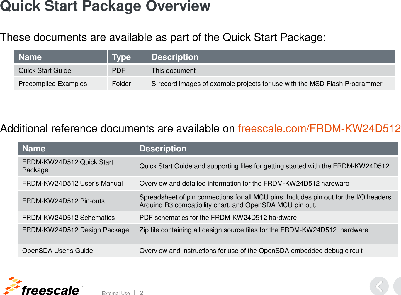 TM External Use       2 Quick Start Package Overview These documents are available as part of the Quick Start Package:      Additional reference documents are available on freescale.com/FRDM-KW24D512  Name Type Description Quick Start Guide  PDF  This document  Precompiled Examples  Folder S-record images of example projects for use with the MSD Flash Programmer  Name Description FRDM-KW24D512 Quick Start Package Quick Start Guide and supporting files for getting started with the FRDM-KW24D512 FRDM-KW24D512 User’s Manual Overview and detailed information for the FRDM-KW24D512 hardware FRDM-KW24D512 Pin-outs    Spreadsheet of pin connections for all MCU pins. Includes pin out for the I/O headers, Arduino R3 compatibility chart, and OpenSDA MCU pin out. FRDM-KW24D512 Schematics  PDF schematics for the FRDM-KW24D512 hardware  FRDM-KW24D512 Design Package    Zip file containing all design source files for the FRDM-KW24D512  hardware    OpenSDA User’s Guide Overview and instructions for use of the OpenSDA embedded debug circuit 