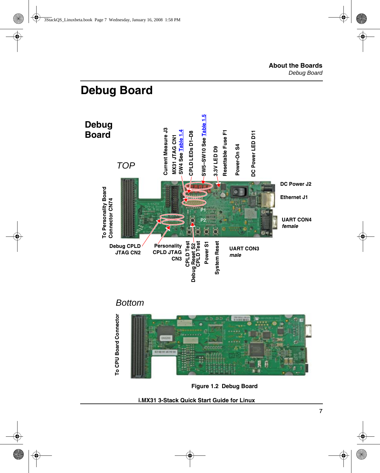 About the BoardsDebug Board7i.MX31 3-Stack Quick Start Guide for LinuxDebug BoardFigure 1.2  Debug BoardTo Personality Board Connector CN74Current Measure J3MX31 JTAG CN1SW5–SW10 See Table 1.53.3V LED D9Power-On S4DC Power LED D11DC Power J2Ethernet J1UART CON4 femaleUART CON3 maleDebug CPLDJTAG CN2PersonalityCPLD JTAGCN3CPLD TestDebug Reset S2CPLD TestPower S1System ResetCPLD LEDs D1–D8SW4 See Table 1.4Debug Board TOPBottomP1P2Resettable Fuse F1To CPU Board Connector3StackQS_Linuxbeta.book  Page 7  Wednesday, January 16, 2008  1:58 PM