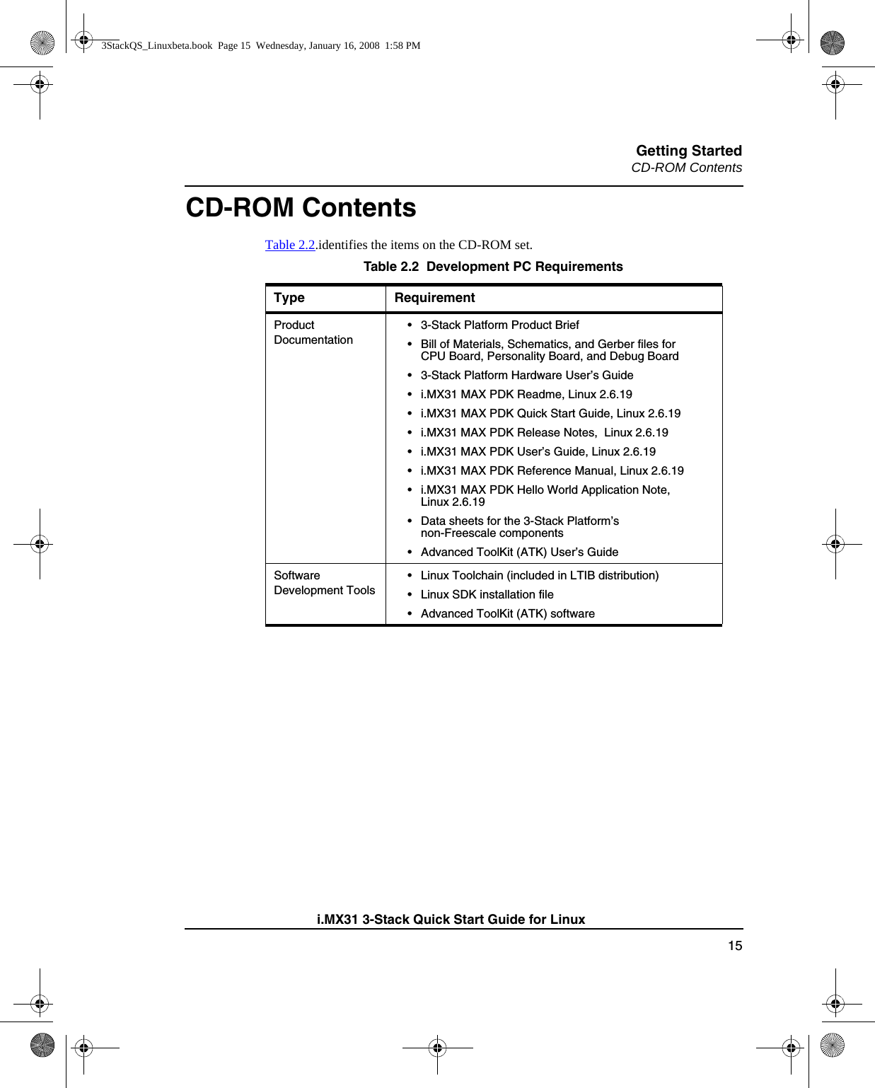 Getting StartedCD-ROM Contents15i.MX31 3-Stack Quick Start Guide for LinuxCD-ROM ContentsTable 2.2.identifies the items on the CD-ROM set. Table 2.2  Development PC RequirementsType RequirementProduct Documentation• 3-Stack Platform Product Brief• Bill of Materials, Schematics, and Gerber files for CPU Board, Personality Board, and Debug Board• 3-Stack Platform Hardware User’s Guide• i.MX31 MAX PDK Readme, Linux 2.6.19• i.MX31 MAX PDK Quick Start Guide, Linux 2.6.19• i.MX31 MAX PDK Release Notes,  Linux 2.6.19• i.MX31 MAX PDK User’s Guide, Linux 2.6.19• i.MX31 MAX PDK Reference Manual, Linux 2.6.19• i.MX31 MAX PDK Hello World Application Note, Linux 2.6.19• Data sheets for the 3-Stack Platform’s non-Freescale components• Advanced ToolKit (ATK) User’s GuideSoftware Development Tools• Linux Toolchain (included in LTIB distribution)• Linux SDK installation file• Advanced ToolKit (ATK) software3StackQS_Linuxbeta.book  Page 15  Wednesday, January 16, 2008  1:58 PM
