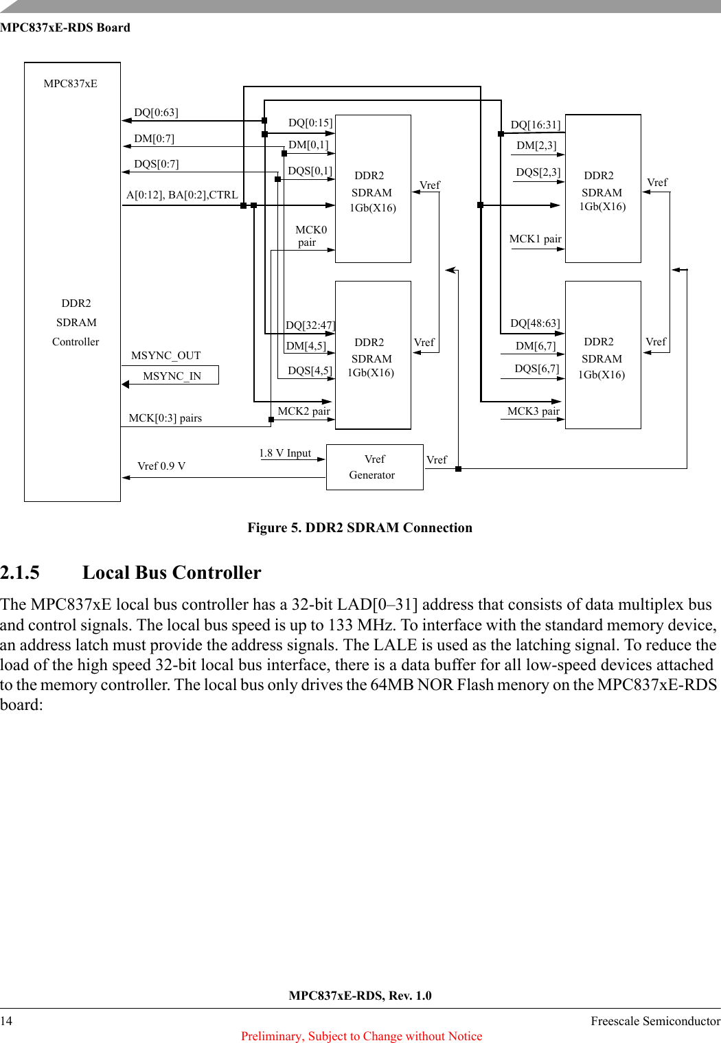 MPC837xE-RDS, Rev. 1.014 Freescale Semiconductor Preliminary, Subject to Change without NoticeMPC837xE-RDS BoardFigure 5. DDR2 SDRAM Connection2.1.5 Local Bus ControllerThe MPC837xE local bus controller has a 32-bit LAD[0–31] address that consists of data multiplex bus and control signals. The local bus speed is up to 133 MHz. To interface with the standard memory device, an address latch must provide the address signals. The LALE is used as the latching signal. To reduce the load of the high speed 32-bit local bus interface, there is a data buffer for all low-speed devices attached to the memory controller. The local bus only drives the 64MB NOR Flash menory on the MPC837xE-RDS board:DDR2SDRAMControllerVrefGeneratorVref 0.9 V1.8 V Input VrefMSYNC_OUTMSYNC_INMPC837xEDDR2SDRAMVrefVrefDQ[0:63]DQ[32:47]DQ[0:15]DM[0:7] DM[0,1]DM[4,5]DQS[0:7] DQS[0,1]DQS[4,5]A[0:12], BA[0:2],CTRLMCK[0:3] pairsMCK0MCK2 pairDDR2SDRAMDDR2SDRAMDQ[48:63]DQ[16:31]DM[2,3]DM[6,7]DQS[2,3]DQS[6,7]MCK1 pairMCK3 pairDDR2SDRAMVrefVref1Gb(X16) 1Gb(X16)1Gb(X16) 1Gb(X16) pair