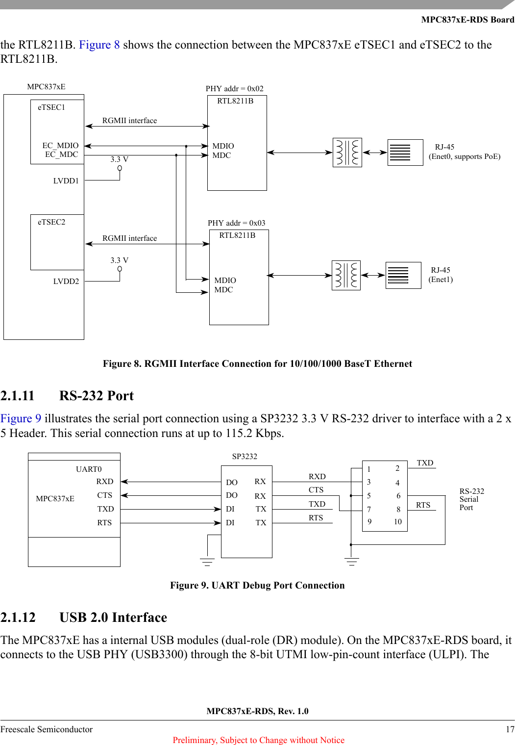 MPC837xE-RDS BoardMPC837xE-RDS, Rev. 1.0Freescale Semiconductor 17 Preliminary, Subject to Change without Noticethe RTL8211B. Figure 8 shows the connection between the MPC837xE eTSEC1 and eTSEC2 to the RTL8211B.Figure 8. RGMII Interface Connection for 10/100/1000 BaseT Ethernet2.1.11 RS-232 PortFigure 9 illustrates the serial port connection using a SP3232 3.3 V RS-232 driver to interface with a 2 x 5 Header. This serial connection runs at up to 115.2 Kbps.Figure 9. UART Debug Port Connection2.1.12 USB 2.0 InterfaceThe MPC837xE has a internal USB modules (dual-role (DR) module). On the MPC837xE-RDS board, it connects to the USB PHY (USB3300) through the 8-bit UTMI low-pin-count interface (ULPI). The RJ-45eTSEC1MPC837xERTL8211BMDIOMDCEC_MDIOEC_MDCRGMII interfacePHY addr = 0x02eTSEC23.3 VLVDD2RJ-45(Enet0, supports PoE)(Enet1)3.3 VLVDD1RGMII interface RTL8211BMDIOMDCPHY addr = 0x03SP3232TXDRXDCTSRXTXTXDODIDIMPC837xERTSRS-232SerialPortRXRXDRTSTXDCTSDOUART046837521910TXDRTS