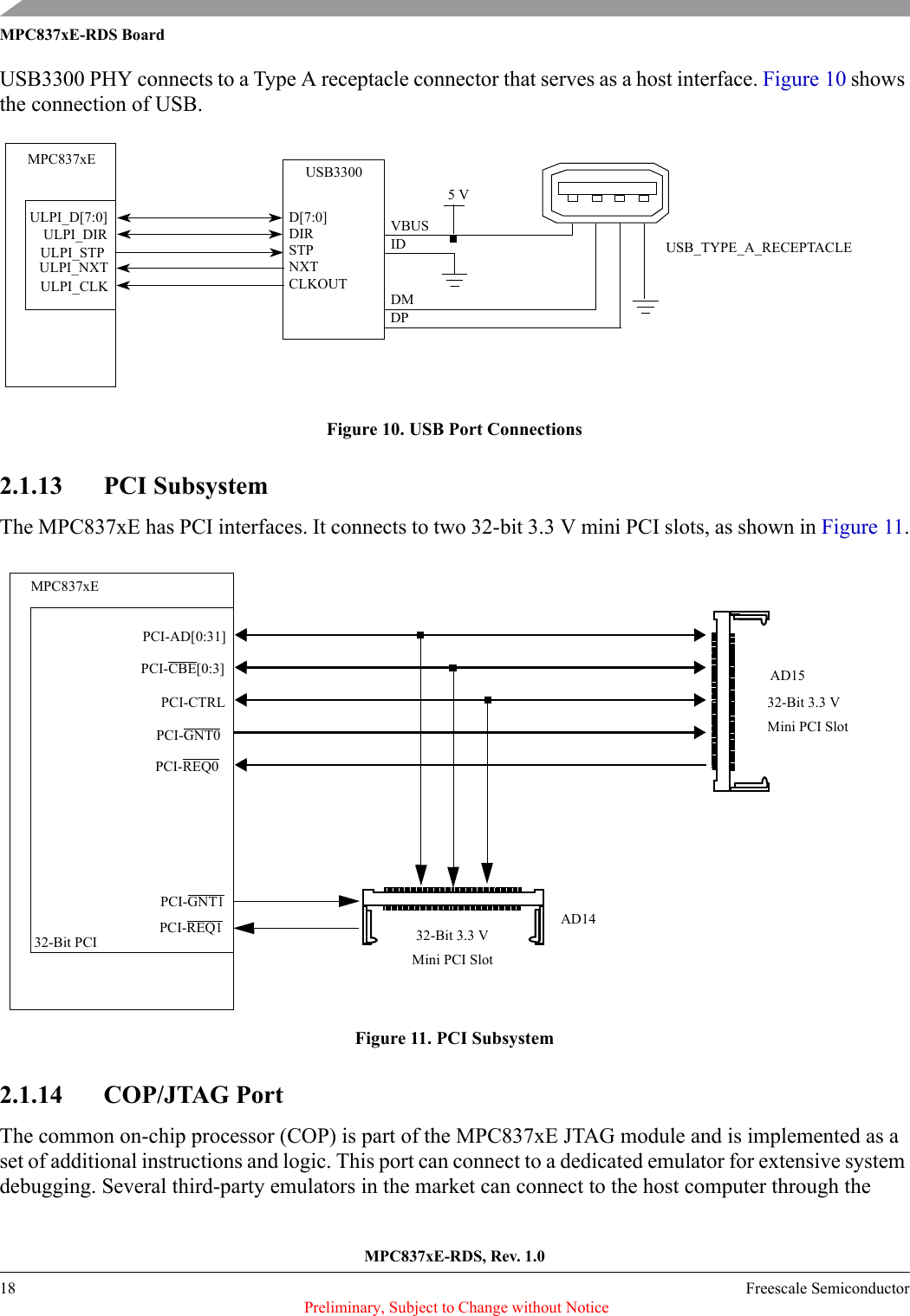 MPC837xE-RDS, Rev. 1.018 Freescale Semiconductor Preliminary, Subject to Change without NoticeMPC837xE-RDS BoardUSB3300 PHY connects to a Type A receptacle connector that serves as a host interface. Figure 10 shows the connection of USB.Figure 10. USB Port Connections2.1.13 PCI SubsystemThe MPC837xE has PCI interfaces. It connects to two 32-bit 3.3 V mini PCI slots, as shown in Figure 11.Figure 11. PCI Subsystem2.1.14 COP/JTAG PortThe common on-chip processor (COP) is part of the MPC837xE JTAG module and is implemented as a set of additional instructions and logic. This port can connect to a dedicated emulator for extensive system debugging. Several third-party emulators in the market can connect to the host computer through the MPC837xEULPI_D[7:0]ULPI_STPULPI_NXTULPI_CLKDIRUSB3300D[7:0]STPNXTCLKOUTULPI_DIR VBUSDMID5VDPUSB_TYPE_A_RECEPTACLEMPC837xE32-Bit PCIPCI-AD[0:31]PCI-CBE[0:3]PCI-REQ0 PCI-GNT0 PCI-CTRL 32-Bit 3.3 VMini PCI Slot32-Bit 3.3 VMini PCI SlotPCI-REQ1PCI-GNT1AD15AD14  