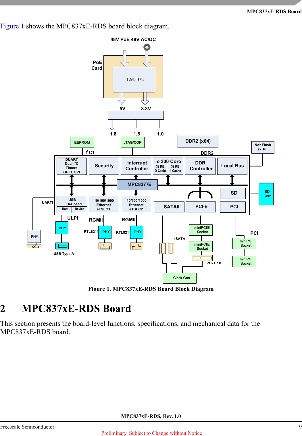 MPC837xE-RDS BoardMPC837xE-RDS, Rev. 1.0Freescale Semiconductor 9 Preliminary, Subject to Change without NoticeFigure 1 shows the MPC837xE-RDS board block diagram.Figure 1. MPC837xE-RDS Board Block Diagram2 MPC837xE-RDS BoardThis section presents the board-level functions, specifications, and mechanical data for the MPC837xE-RDS board.e 300 Core32 KB D-Cache DUARTDual I2CTimersGPIO, SPI  InterruptController  Security      DDRController Local Bus   USBHi-Speed  Host        DevicePHYULPI RGMII RGMIIRTL8211Nor Flash(x 16)PCIDDR2 (x64)I2C1PHYUART1DDR2MPC8377EPCI-ESATAIIeSATAconPCISDminiPCISocketminiPCISocketSDCardClock GenPCI- E 1XJTAG/COPRTL8211 PHY PHYEEPROMminiPCI-ESocketminiPCI-ESocketUSB Type ALM507248V PoE 48V AC/DC1.8 1.5 1.05V 3.3VPoE Card32 KB I-Cache    10/100/1000     EtherneteTSEC1   10/100/1000     EtherneteTSEC2