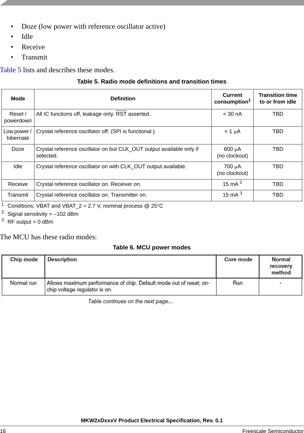 MKW2xDxxxV Product Electrical Specification, Rev. 0.116 Freescale Semiconductor • Doze (low power with reference oscillator active)• Idle• Receive• TransmitTable 5 lists and describes these modes.The MCU has these radio modes:Table 6. MCU power modesTable 5. Radio mode definitions and transition timesMode Definition Current consumption11Conditions: VBAT and VBAT_2 = 2.7 V, nominal process @ 25CTransition timeto or from idleReset / powerdownAll IC functions off, leakage only. RST asserted.  &lt; 30 nA TBDLow power / hibernateCrystal reference oscillator off. (SPI is functional.) &lt; 1 ATBDDoze Crystal reference oscillator on but CLK_OUT output available only if selected.600 A (no clockout)TBDIdle Crystal reference oscillator on with CLK_OUT output available. 700 A (no clockout)TBDReceive Crystal reference oscillator on. Receiver on. 15 mA 22Signal sensitivity = –102 dBmTBDTransmit Crystal reference oscillator on. Transmitter on. 15 mA 33RF output = 0 dBmTBD