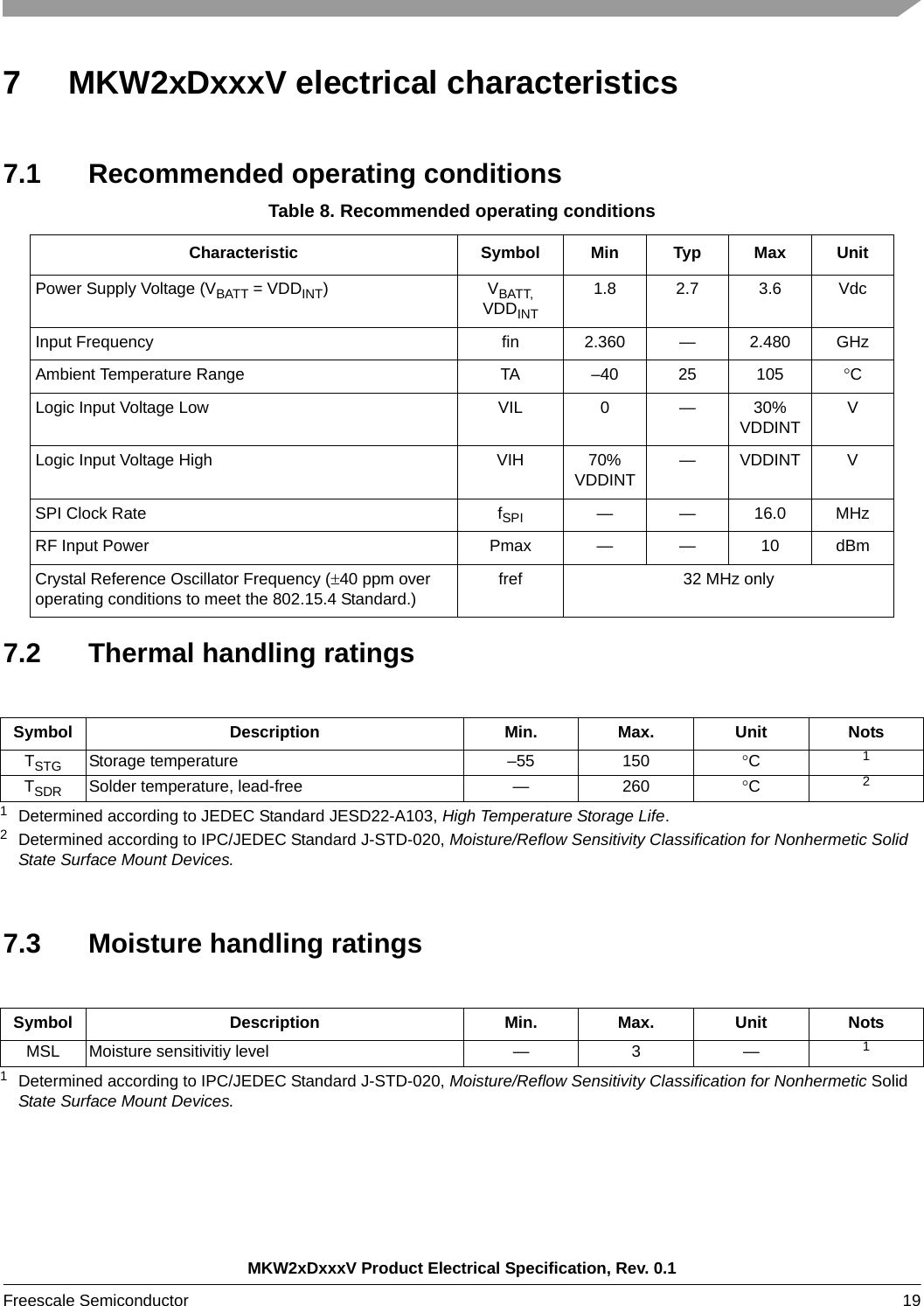 MKW2xDxxxV Product Electrical Specification, Rev. 0.1Freescale Semiconductor 19 7 MKW2xDxxxV electrical characteristics7.1 Recommended operating conditions7.2 Thermal handling ratings7.3 Moisture handling ratingsTable 8. Recommended operating conditionsCharacteristic Symbol Min Typ Max UnitPower Supply Voltage (VBATT = VDDINT)VBATT, VDDINT1.8 2.7 3.6 VdcInput Frequency fin 2.360 — 2.480 GHzAmbient Temperature Range TA –40 25 105 CLogic Input Voltage Low VIL 0 — 30% VDDINTVLogic Input Voltage High VIH 70% VDDINT—VDDINT VSPI Clock Rate fSPI — — 16.0 MHzRF Input Power Pmax — — 10 dBmCrystal Reference Oscillator Frequency (40 ppm over operating conditions to meet the 802.15.4 Standard.)fref 32 MHz onlySymbol Description Min. Max. Unit NotsTSTG Storage temperature –55 150 C11Determined according to JEDEC Standard JESD22-A103, High Temperature Storage Life.TSDR Solder temperature, lead-free — 260 C22Determined according to IPC/JEDEC Standard J-STD-020, Moisture/Reflow Sensitivity Classification for Nonhermetic Solid State Surface Mount Devices.Symbol Description Min. Max. Unit NotsMSL Moisture sensitivitiy level — 3 — 11Determined according to IPC/JEDEC Standard J-STD-020, Moisture/Reflow Sensitivity Classification for Nonhermetic Solid State Surface Mount Devices.