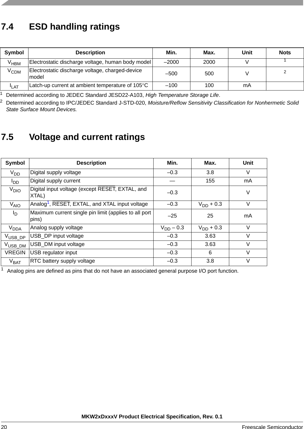 MKW2xDxxxV Product Electrical Specification, Rev. 0.120 Freescale Semiconductor 7.4 ESD handling ratings7.5 Voltage and current ratingsSymbol Description Min. Max. Unit NotsVHBM Electrostatic discharge voltage, human body model –2000 2000 V 11Determined according to JEDEC Standard JESD22-A103, High Temperature Storage Life.VCDM Electrostatic discharge voltage, charged-device model –500 500 V 22Determined according to IPC/JEDEC Standard J-STD-020, Moisture/Reflow Sensitivity Classification for Nonhermetic Solid State Surface Mount Devices.ILAT Latch-up current at ambient temperature of 105C –100 100 mASymbol Description Min. Max. UnitVDD Digital supply voltage –0.3 3.8 VIDD Digital supply current — 155 mAVDIO Digital input voltage (except RESET, EXTAL, and XTAL) –0.3 VVAIO Analog1, RESET, EXTAL, and XTAL input voltage1Analog pins are defined as pins that do not have an associated general purpose I/O port function.–0.3 VDD + 0.3 VIDMaximum current single pin limit (applies to all port pins) –25 25 mAVDDA Analog supply voltage VDD – 0.3 VDD + 0.3 VVUSB_DP USB_DP input voltage –0.3 3.63 VVUSB_DM USB_DM input voltage –0.3 3.63 VVREGIN USB regulator input –0.3 6 VVBAT RTC battery supply voltage –0.3 3.8 V