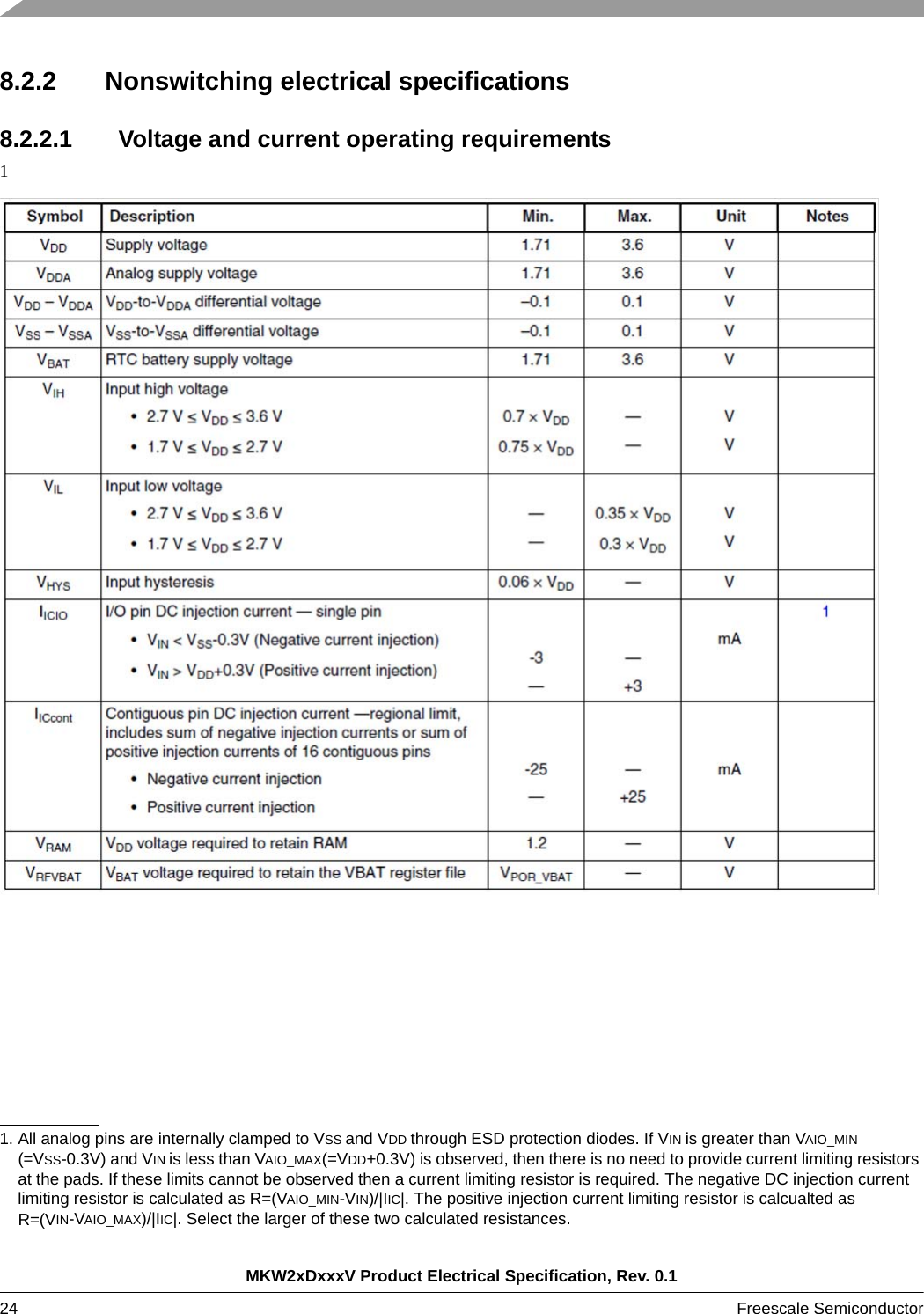 MKW2xDxxxV Product Electrical Specification, Rev. 0.124 Freescale Semiconductor 8.2.2 Nonswitching electrical specifications8.2.2.1 Voltage and current operating requirements11. All analog pins are internally clamped to VSS and VDD through ESD protection diodes. If VIN is greater than VAIO_MIN (=VSS-0.3V) and VIN is less than VAIO_MAX(=VDD+0.3V) is observed, then there is no need to provide current limiting resistors at the pads. If these limits cannot be observed then a current limiting resistor is required. The negative DC injection current limiting resistor is calculated as R=(VAIO_MIN-VIN)/|IIC|. The positive injection current limiting resistor is calcualted as R=(VIN-VAIO_MAX)/|IIC|. Select the larger of these two calculated resistances.