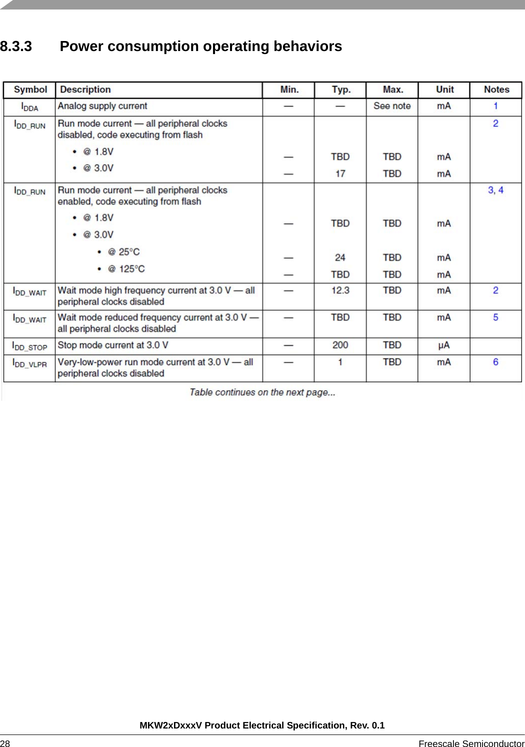 MKW2xDxxxV Product Electrical Specification, Rev. 0.128 Freescale Semiconductor 8.3.3 Power consumption operating behaviors