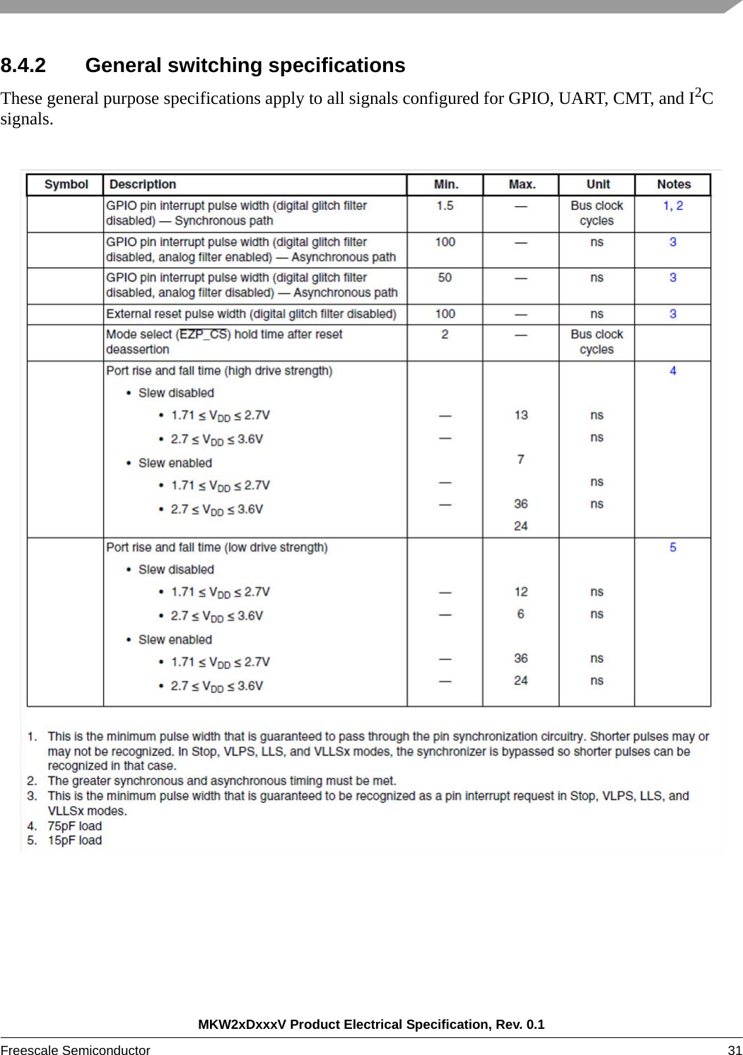 MKW2xDxxxV Product Electrical Specification, Rev. 0.1Freescale Semiconductor 31 8.4.2 General switching specificationsThese general purpose specifications apply to all signals configured for GPIO, UART, CMT, and I2C signals.