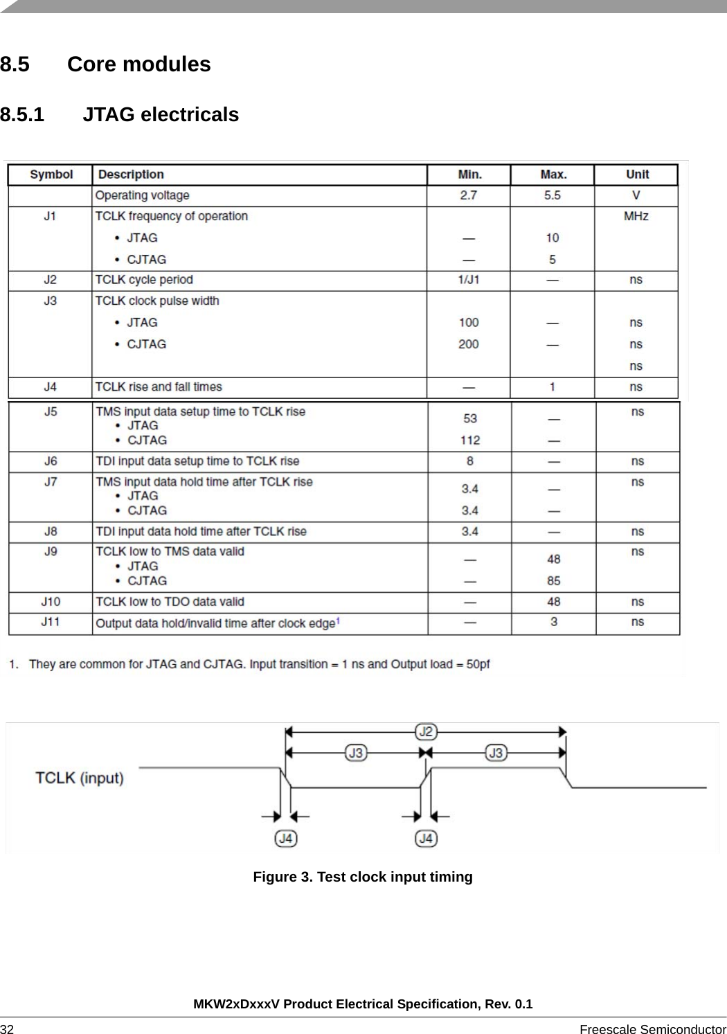 MKW2xDxxxV Product Electrical Specification, Rev. 0.132 Freescale Semiconductor 8.5 Core modules8.5.1 JTAG electricalsFigure 3. Test clock input timing