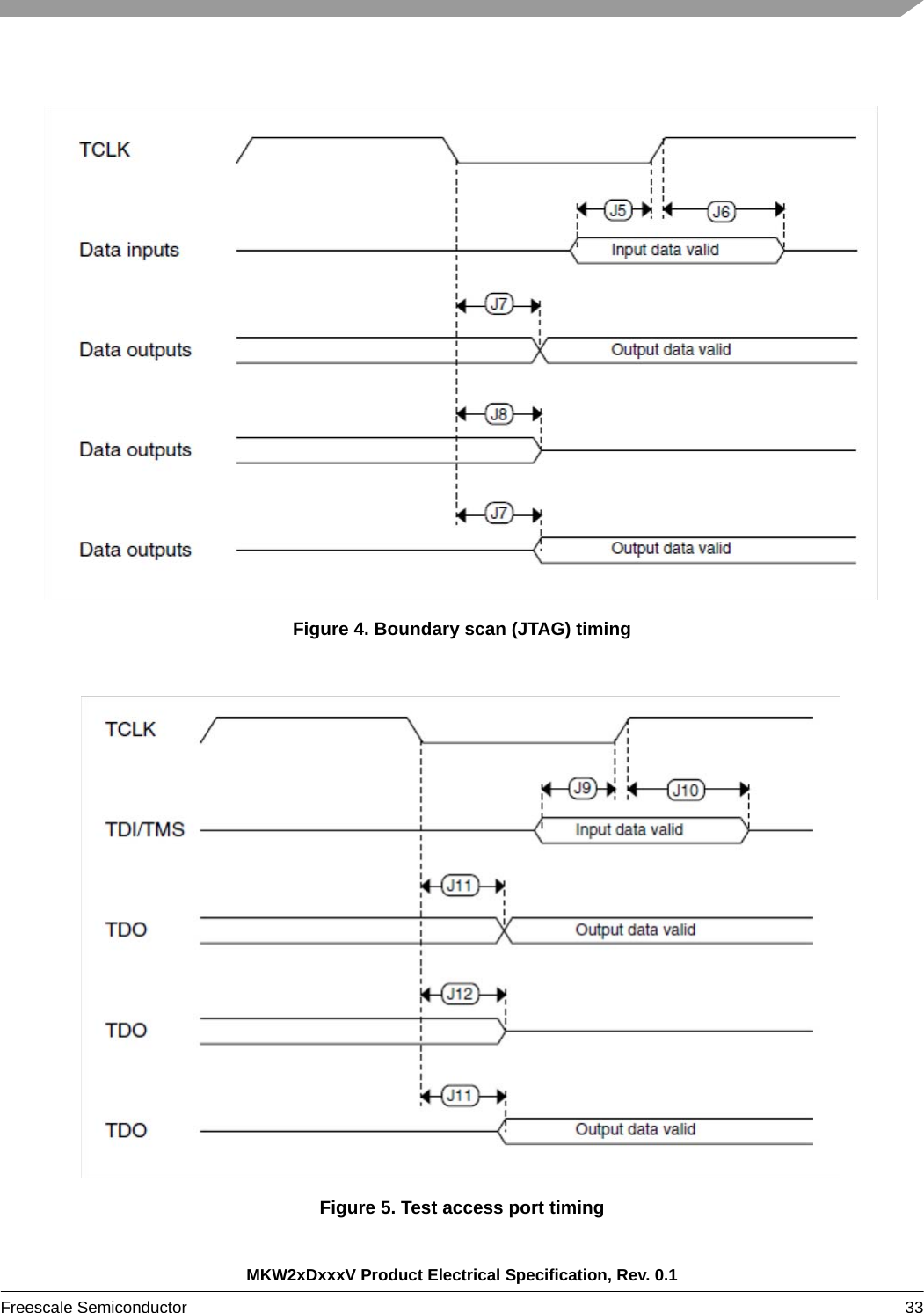 MKW2xDxxxV Product Electrical Specification, Rev. 0.1Freescale Semiconductor 33 Figure 4. Boundary scan (JTAG) timingFigure 5. Test access port timing