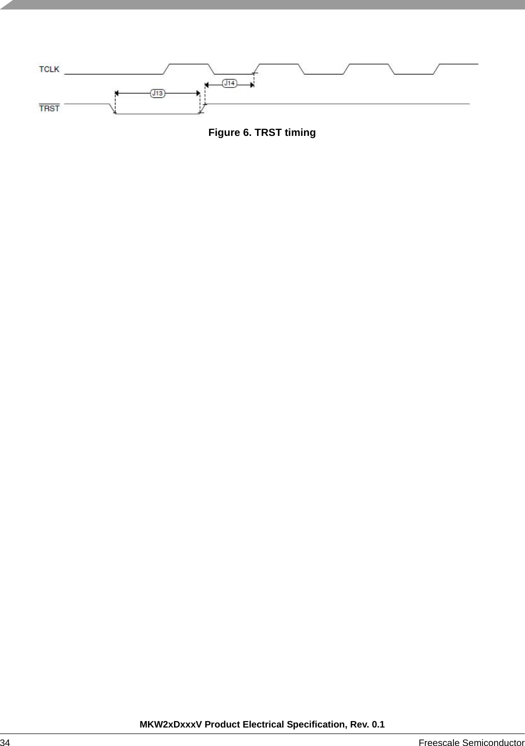 MKW2xDxxxV Product Electrical Specification, Rev. 0.134 Freescale Semiconductor Figure 6. TRST timing