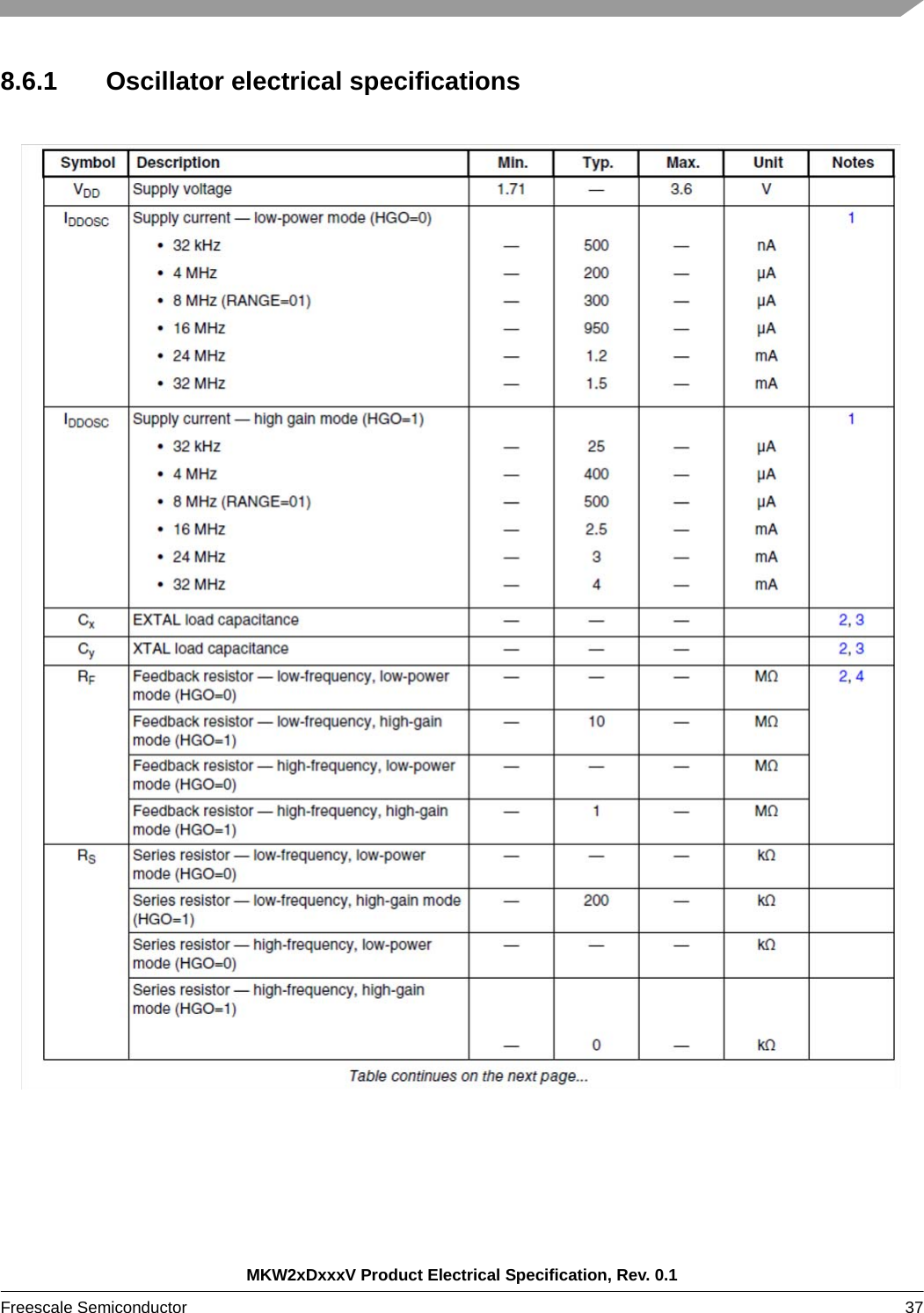 MKW2xDxxxV Product Electrical Specification, Rev. 0.1Freescale Semiconductor 37 8.6.1 Oscillator electrical specifications