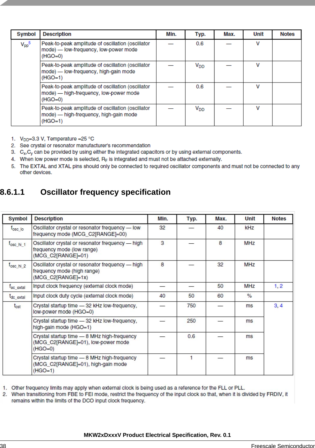 MKW2xDxxxV Product Electrical Specification, Rev. 0.138 Freescale Semiconductor 8.6.1.1 Oscillator frequency specification