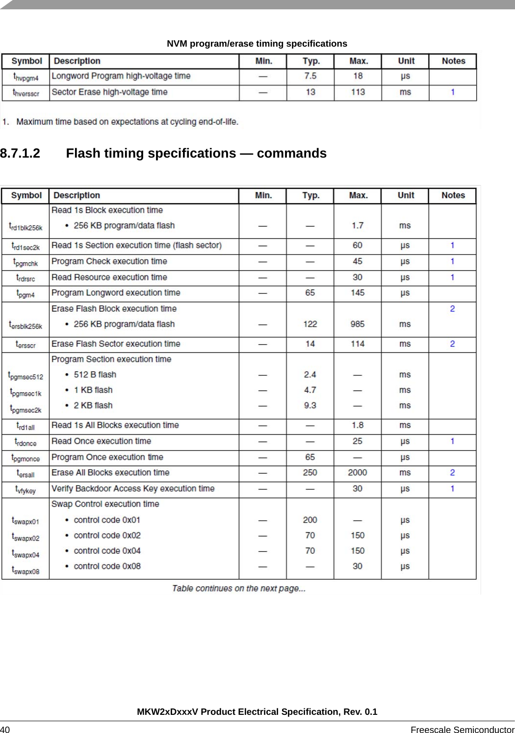 MKW2xDxxxV Product Electrical Specification, Rev. 0.140 Freescale Semiconductor NVM program/erase timing specifications8.7.1.2 Flash timing specifications — commands