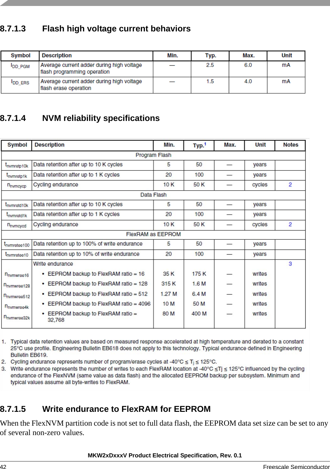 MKW2xDxxxV Product Electrical Specification, Rev. 0.142 Freescale Semiconductor 8.7.1.3 Flash high voltage current behaviors8.7.1.4 NVM reliability specifications8.7.1.5 Write endurance to FlexRAM for EEPROMWhen the FlexNVM partition code is not set to full data flash, the EEPROM data set size can be set to any of several non-zero values.