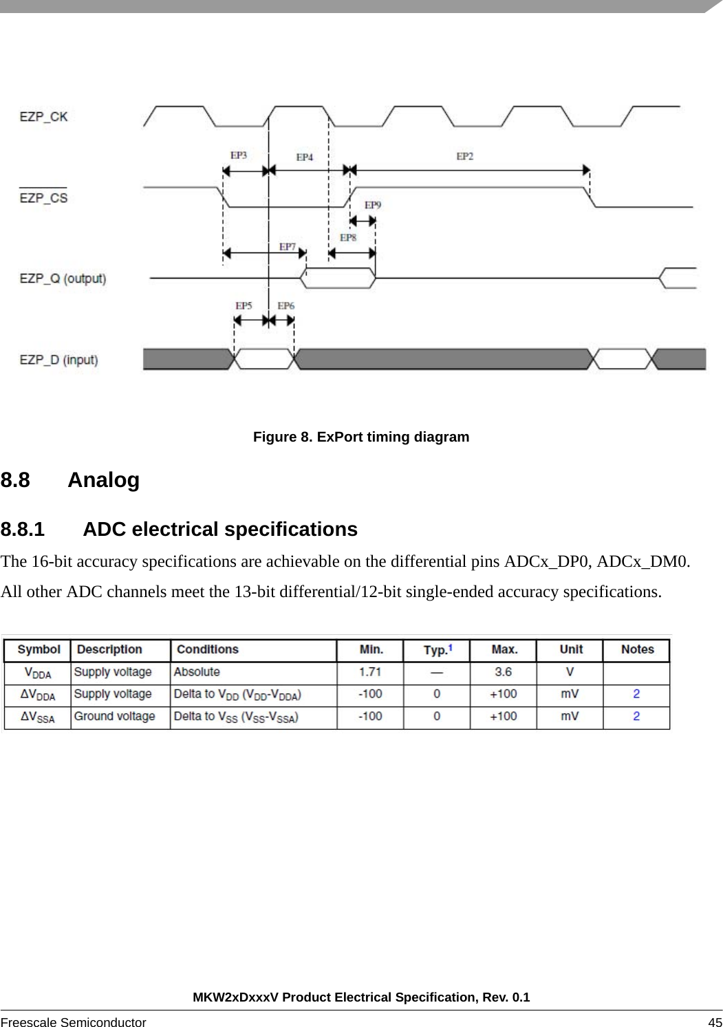 MKW2xDxxxV Product Electrical Specification, Rev. 0.1Freescale Semiconductor 45 Figure 8. ExPort timing diagram8.8 Analog8.8.1 ADC electrical specificationsThe 16-bit accuracy specifications are achievable on the differential pins ADCx_DP0, ADCx_DM0.All other ADC channels meet the 13-bit differential/12-bit single-ended accuracy specifications.