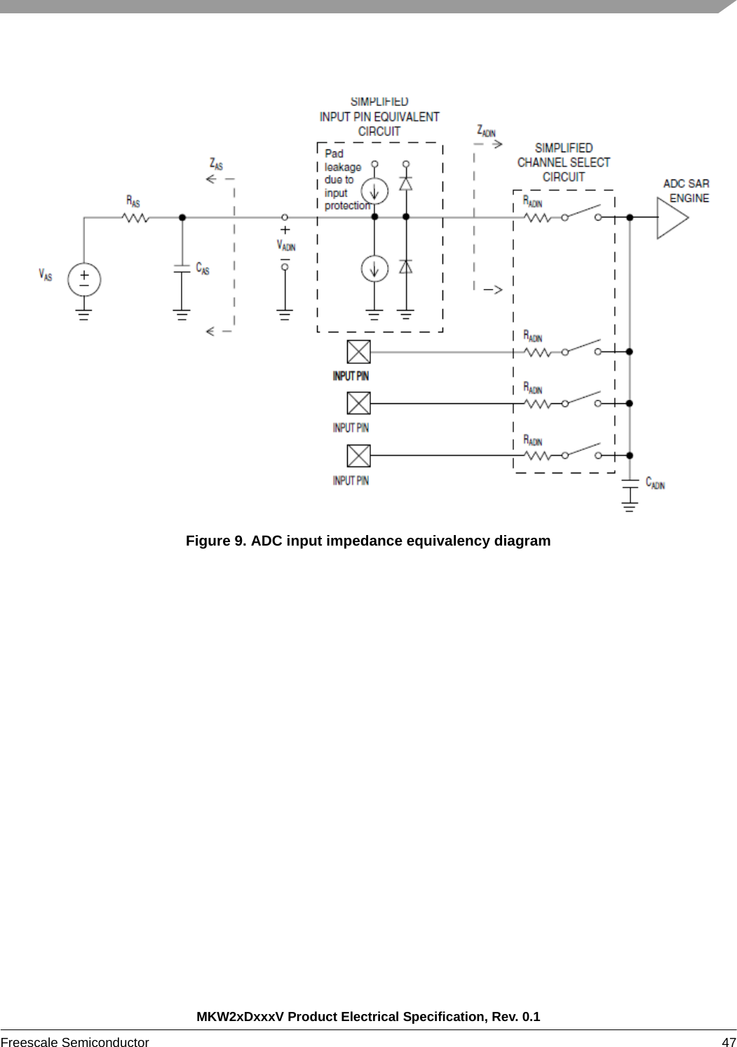 MKW2xDxxxV Product Electrical Specification, Rev. 0.1Freescale Semiconductor 47 Figure 9. ADC input impedance equivalency diagram