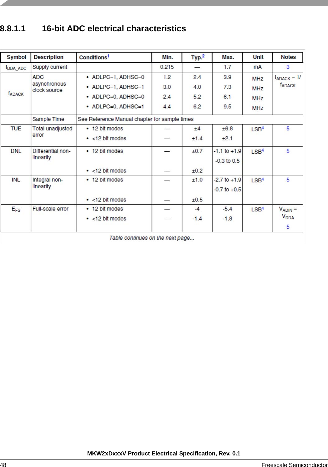 MKW2xDxxxV Product Electrical Specification, Rev. 0.148 Freescale Semiconductor 8.8.1.1 16-bit ADC electrical characteristics