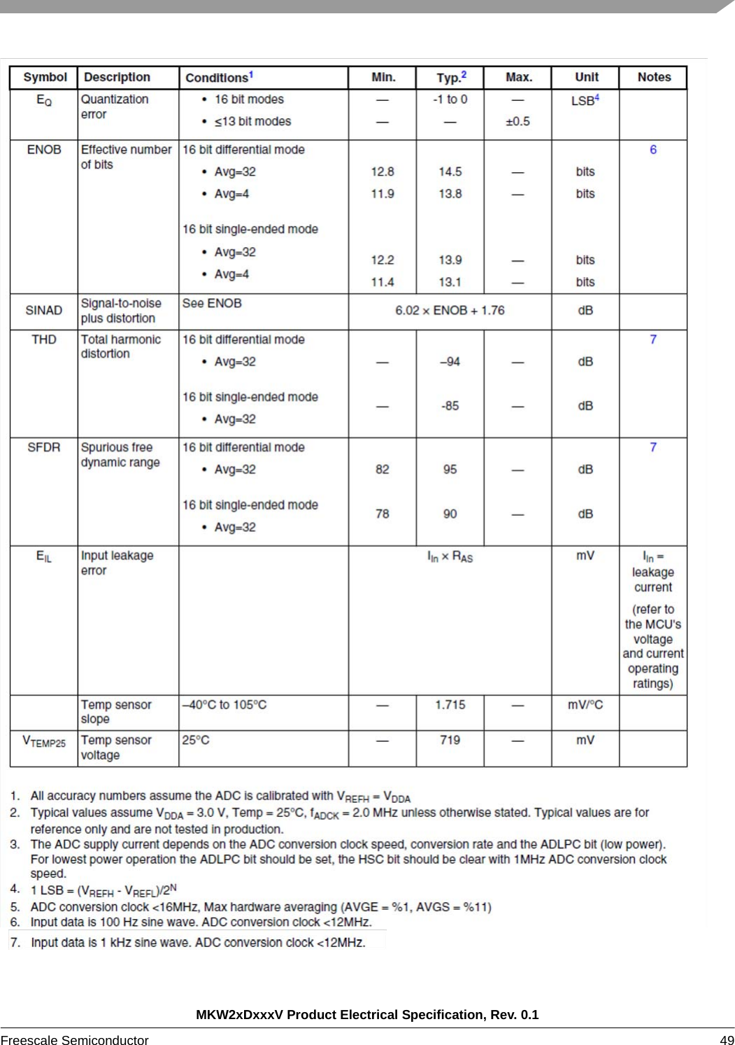 MKW2xDxxxV Product Electrical Specification, Rev. 0.1Freescale Semiconductor 49 